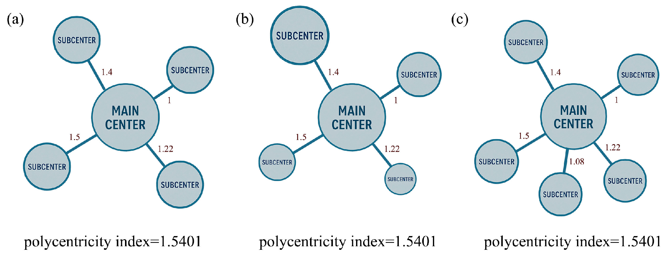 Land 14 01899 g001 Land 14 01899 g001