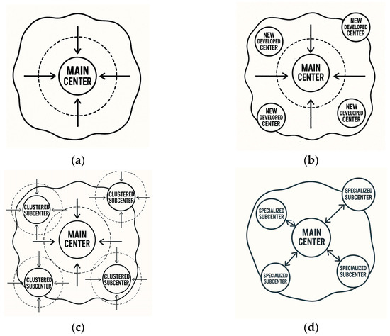 From Clustered to Networked: Multi-Dimensional and Multi-Scale ...
