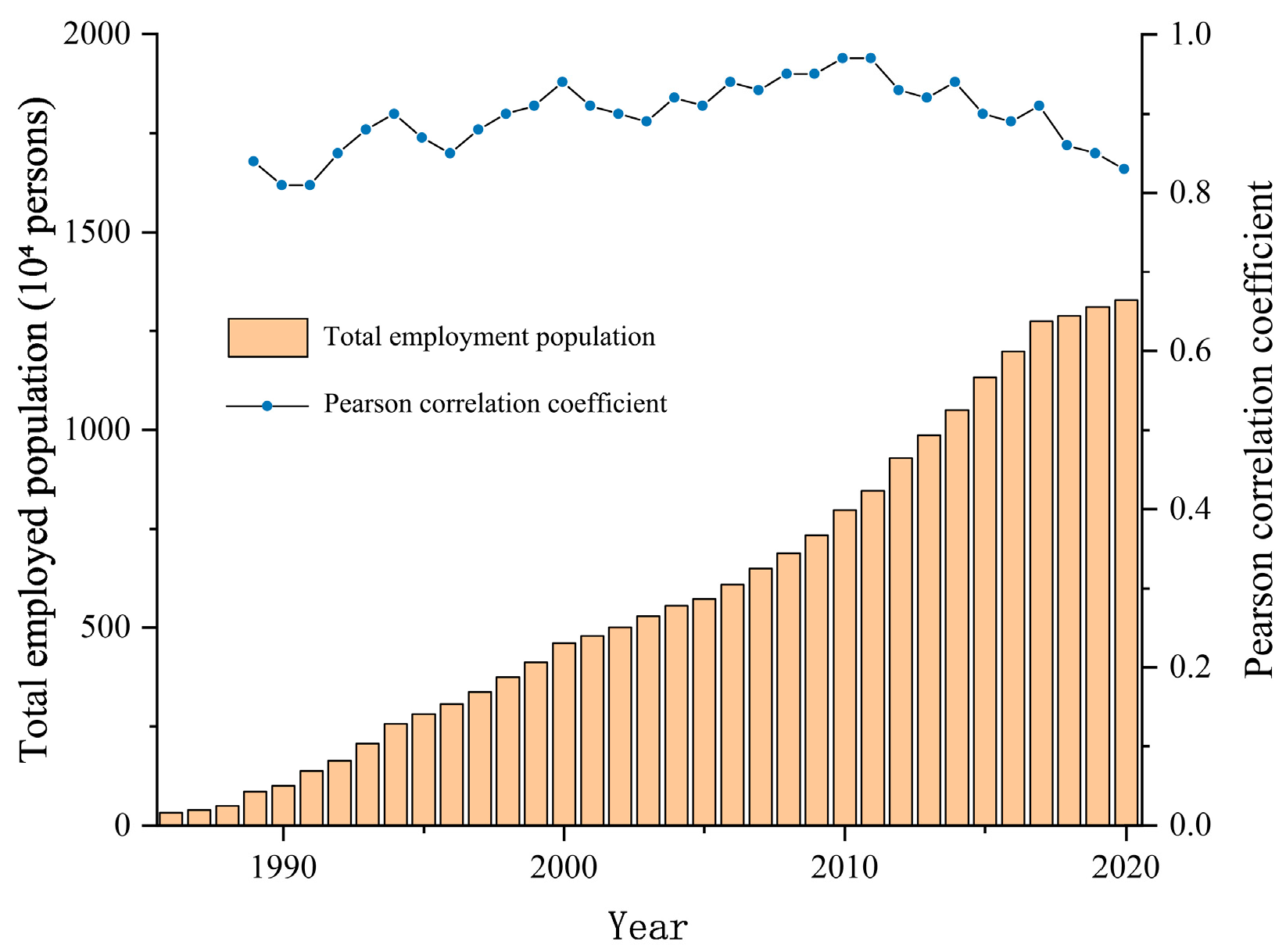 Land 14 01899 g004 Land 14 01899 g004