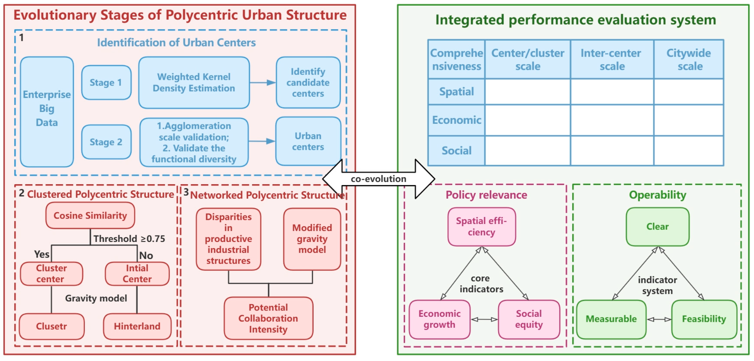 Land 14 01899 g005 Land 14 01899 g005