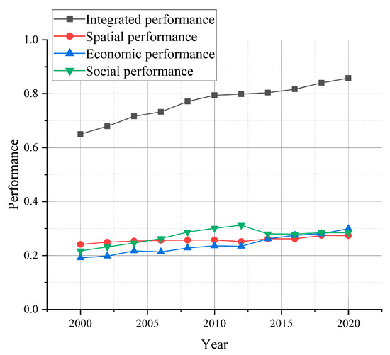 From Clustered to Networked: Multi-Dimensional and Multi-Scale ...
