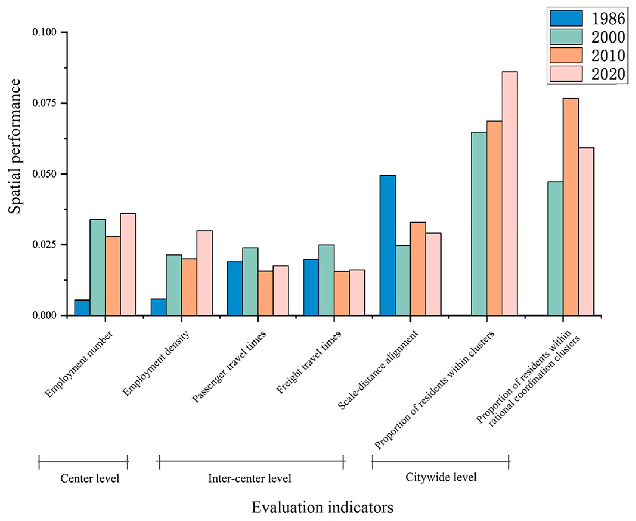Land 14 01899 g010 Land 14 01899 g010