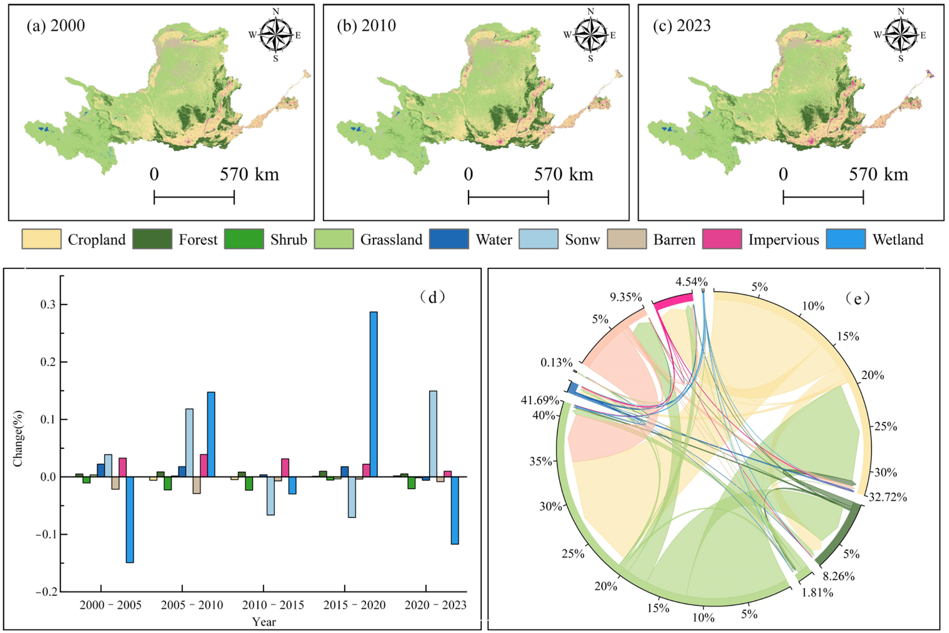 Land 14 01907 g002 Land 14 01907 g002