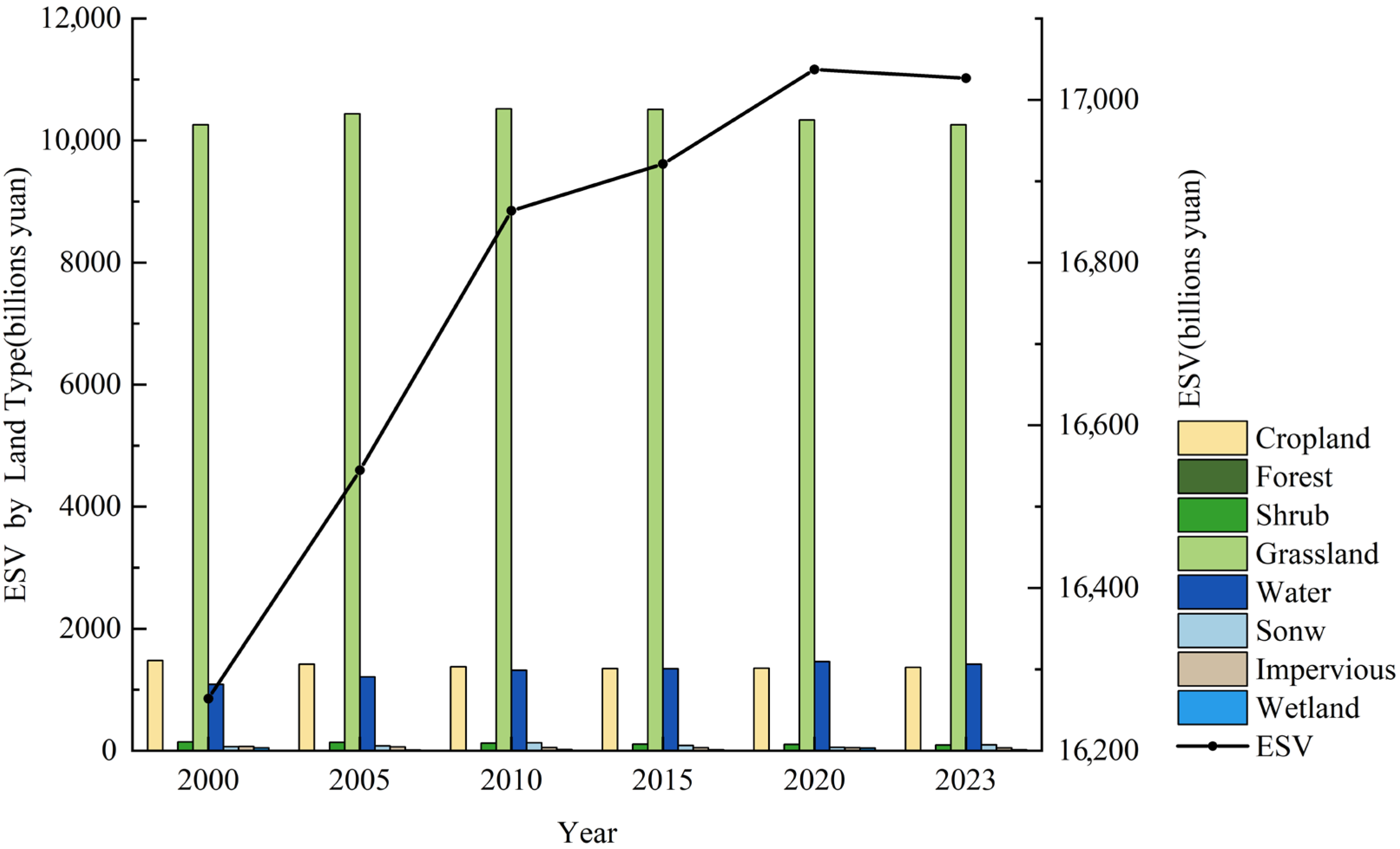 Land 14 01907 g003 Land 14 01907 g003