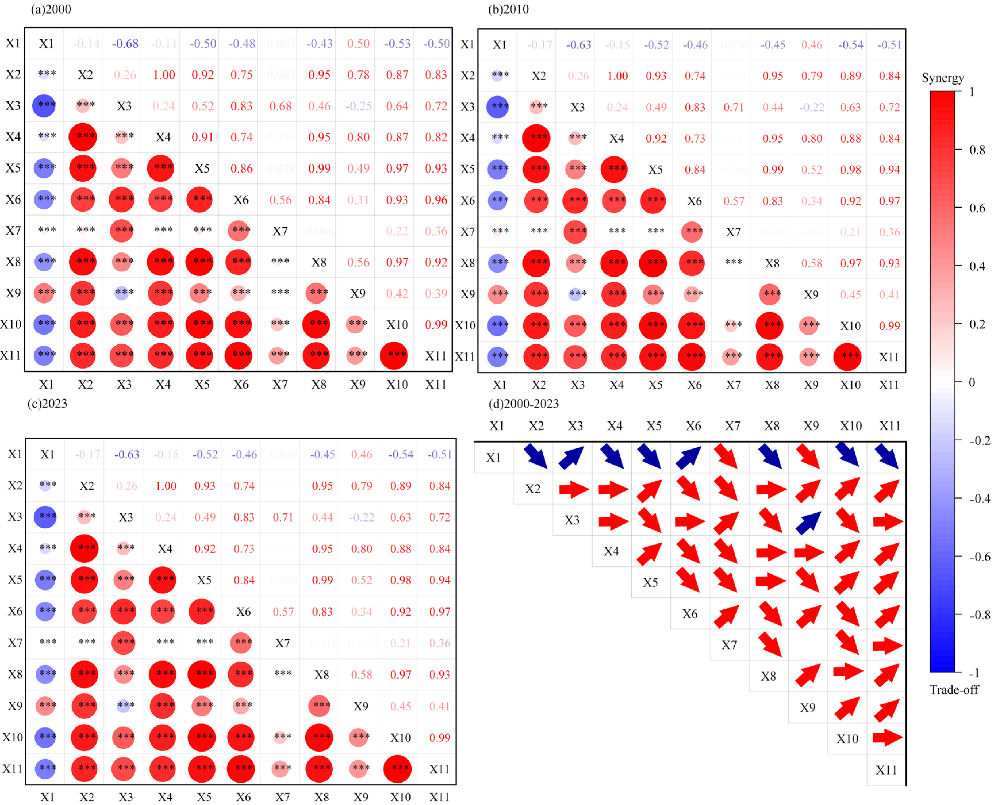 Land 14 01907 g006 Land 14 01907 g006