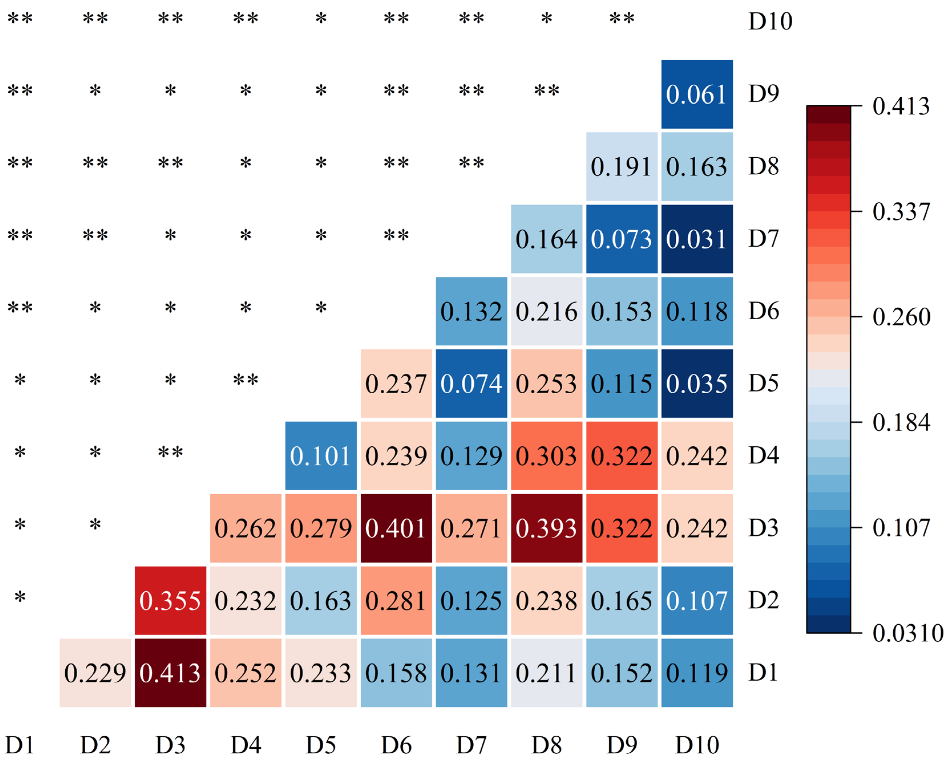 Land 14 01907 g007 Land 14 01907 g007