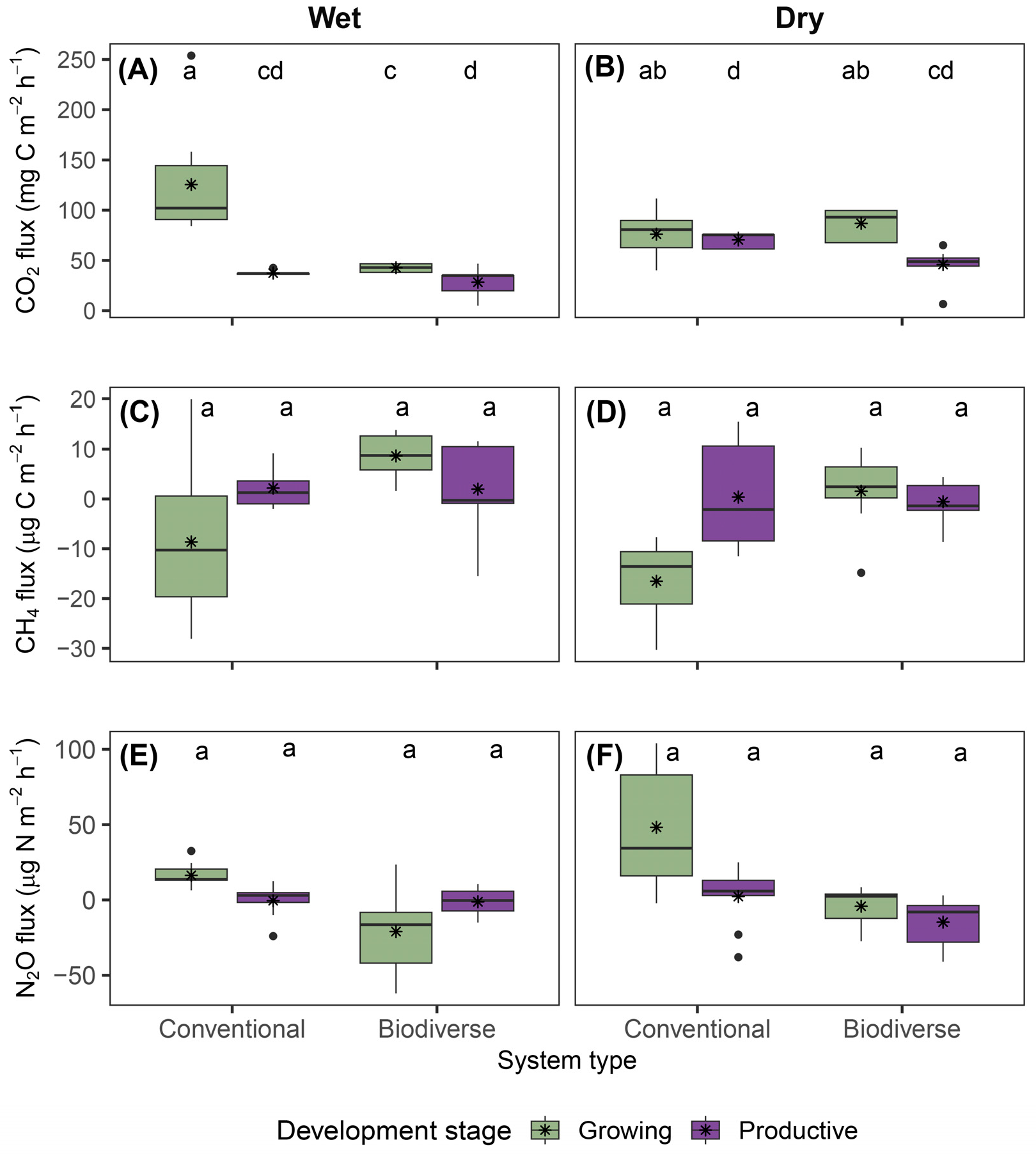Land 14 01918 g002 Land 14 01918 g002