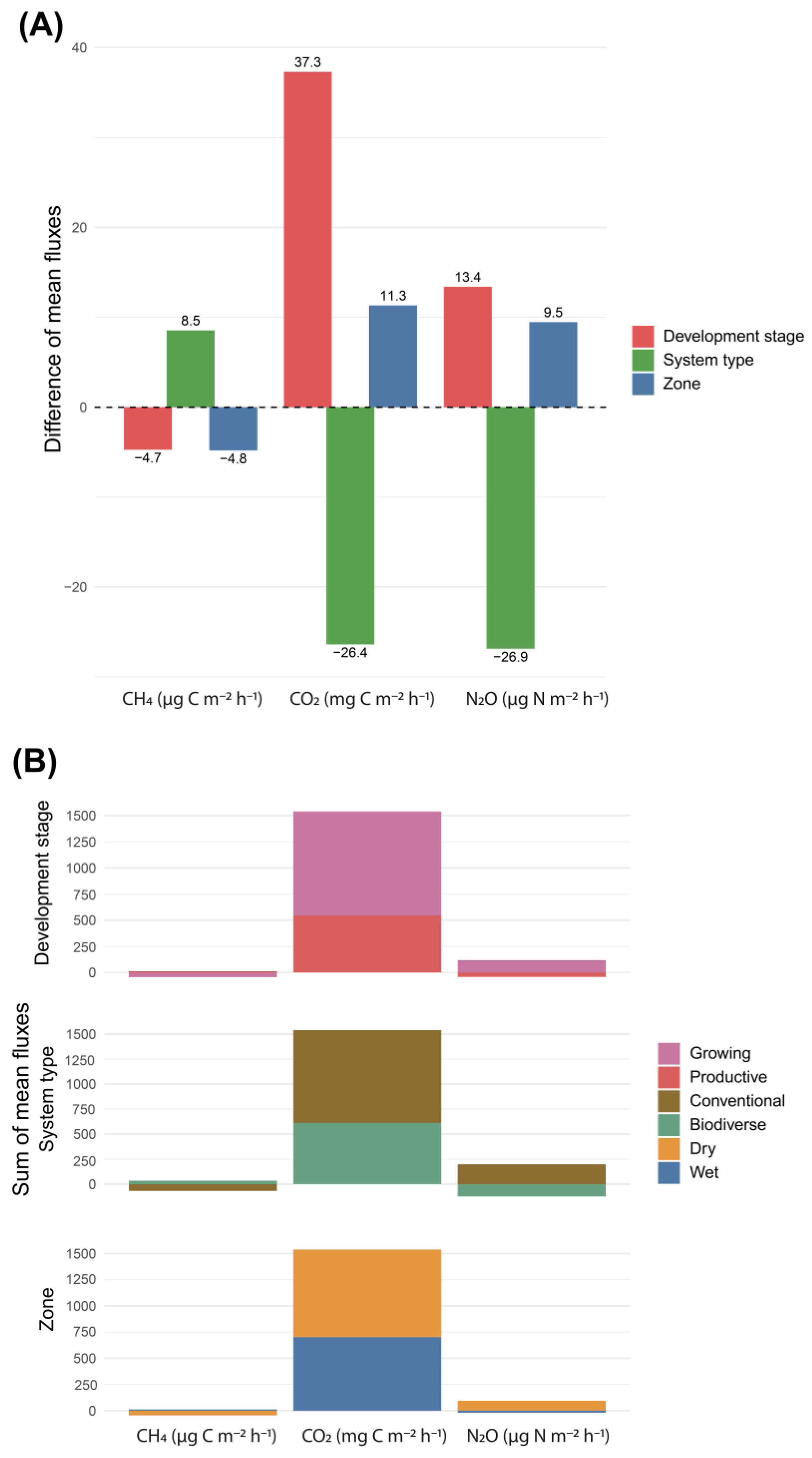 Land 14 01918 g003 Land 14 01918 g003