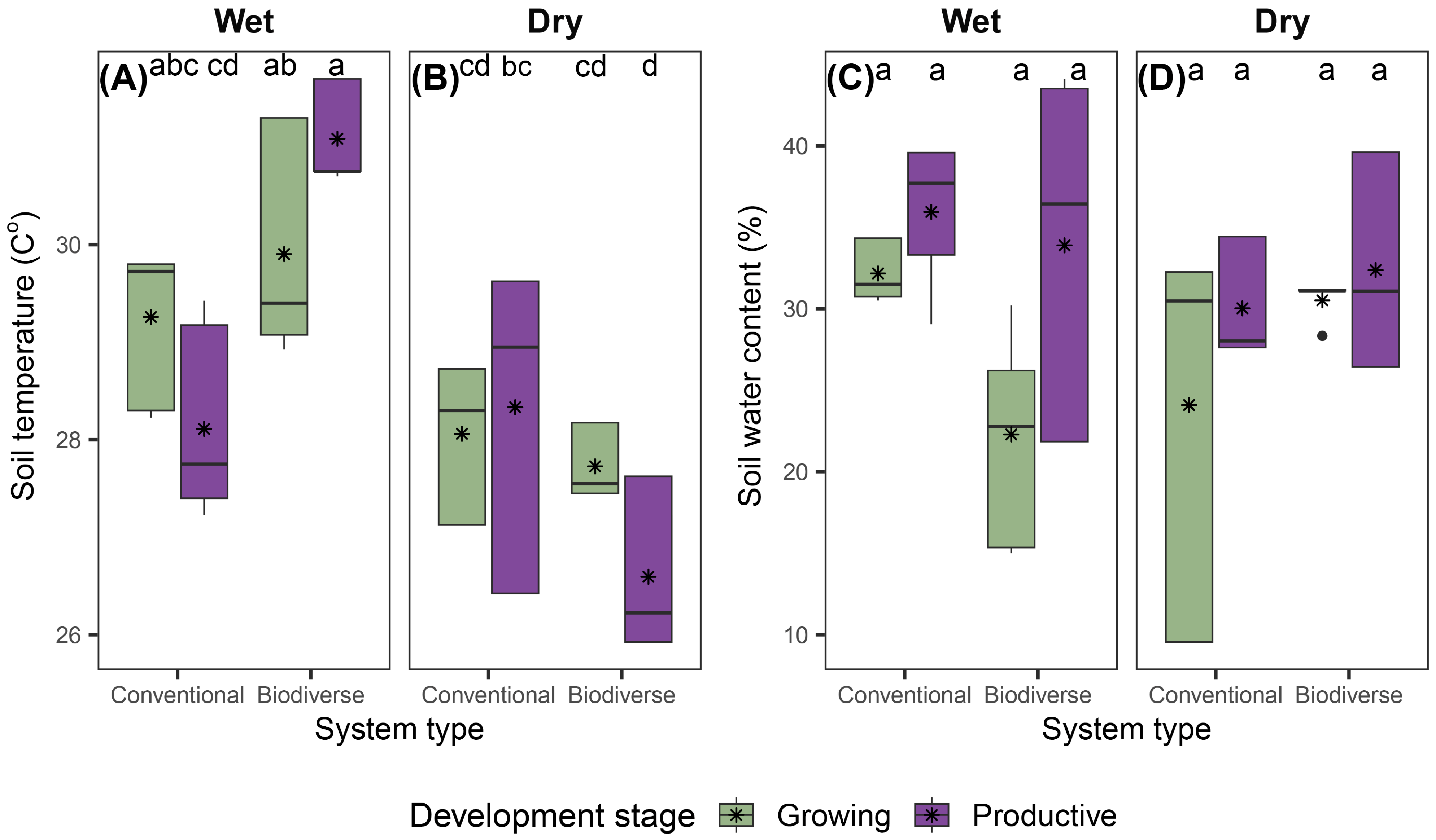 Land 14 01918 g004 Land 14 01918 g004