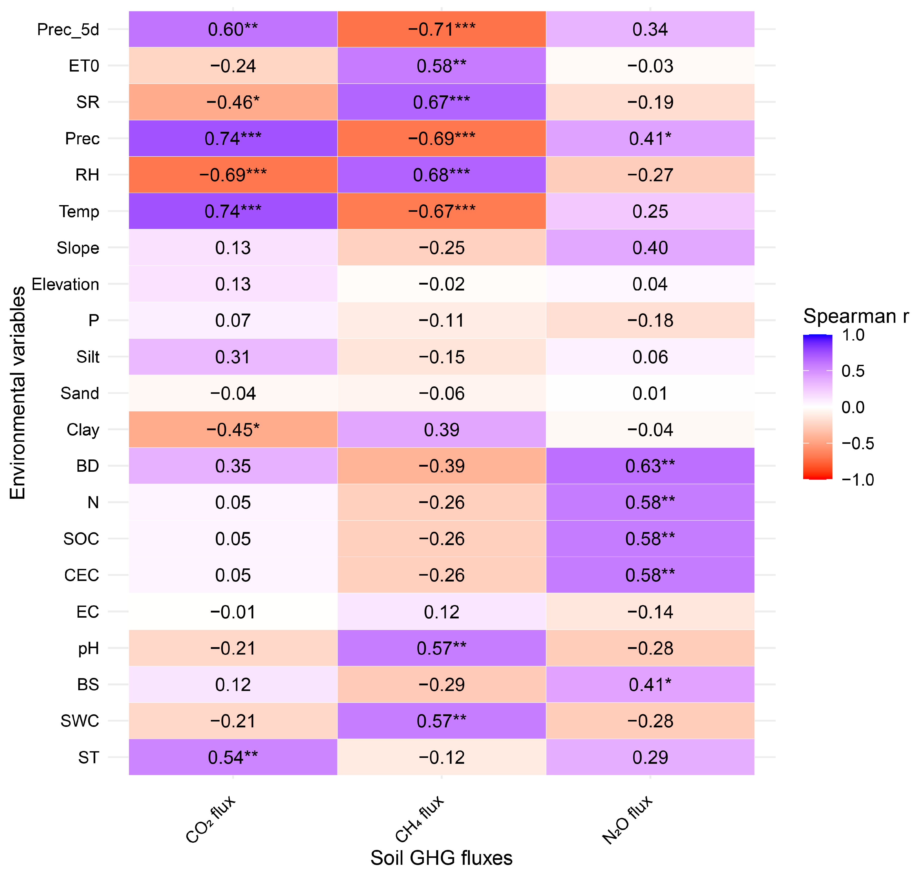 Land 14 01918 g005 Land 14 01918 g005