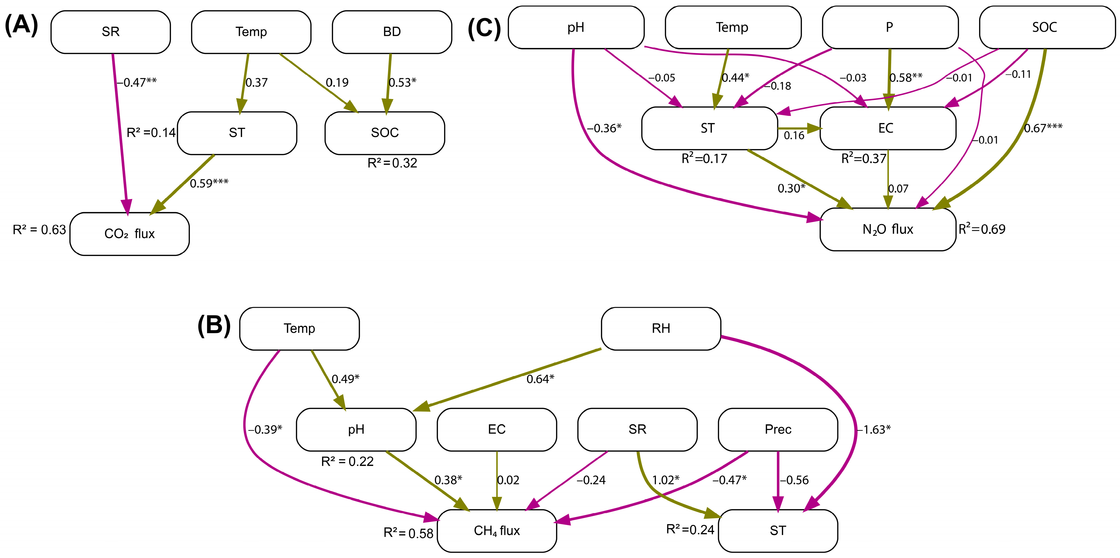 Land 14 01918 g006 Land 14 01918 g006