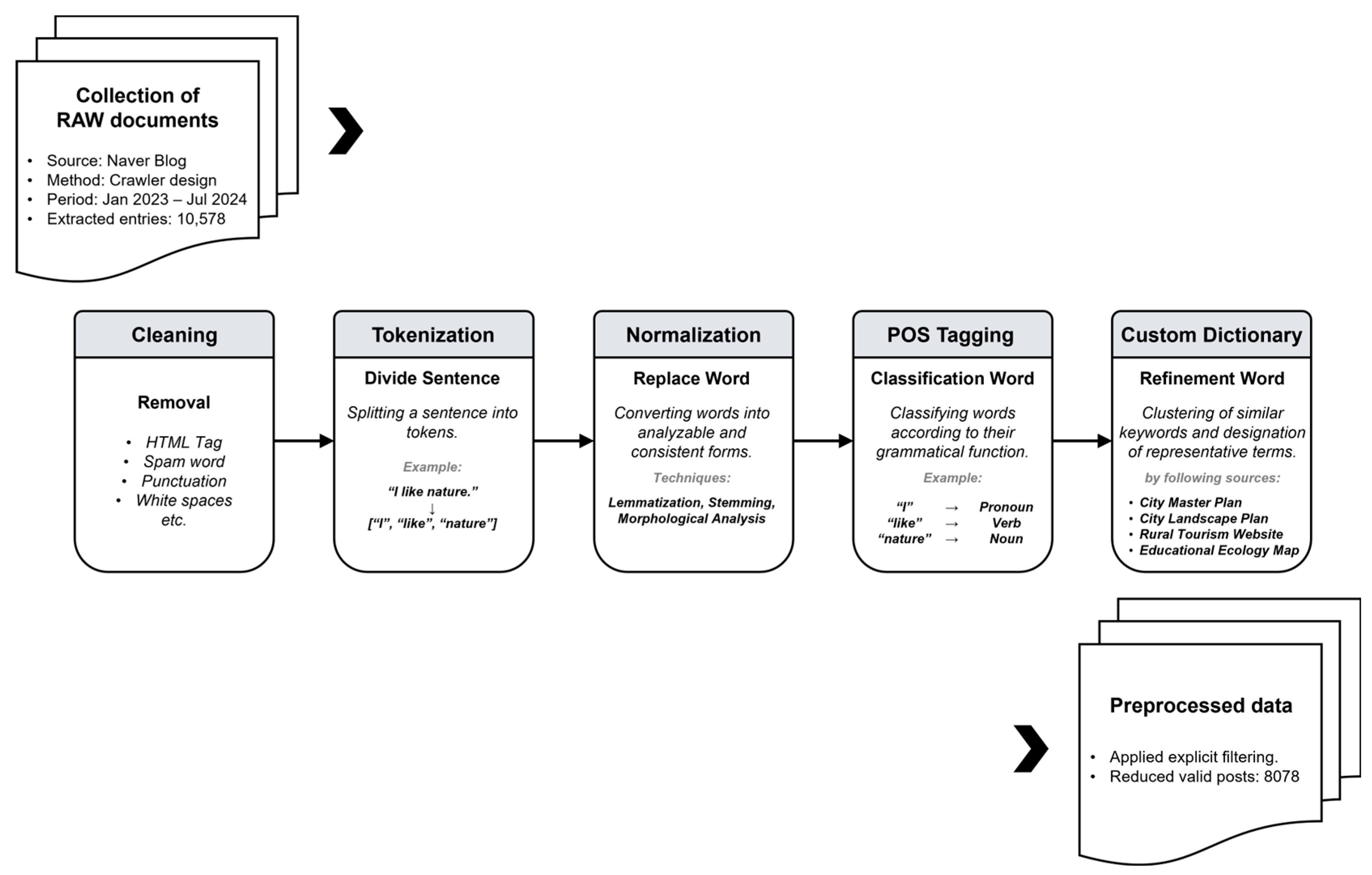 Land 14 01927 g002 Land 14 01927 g002