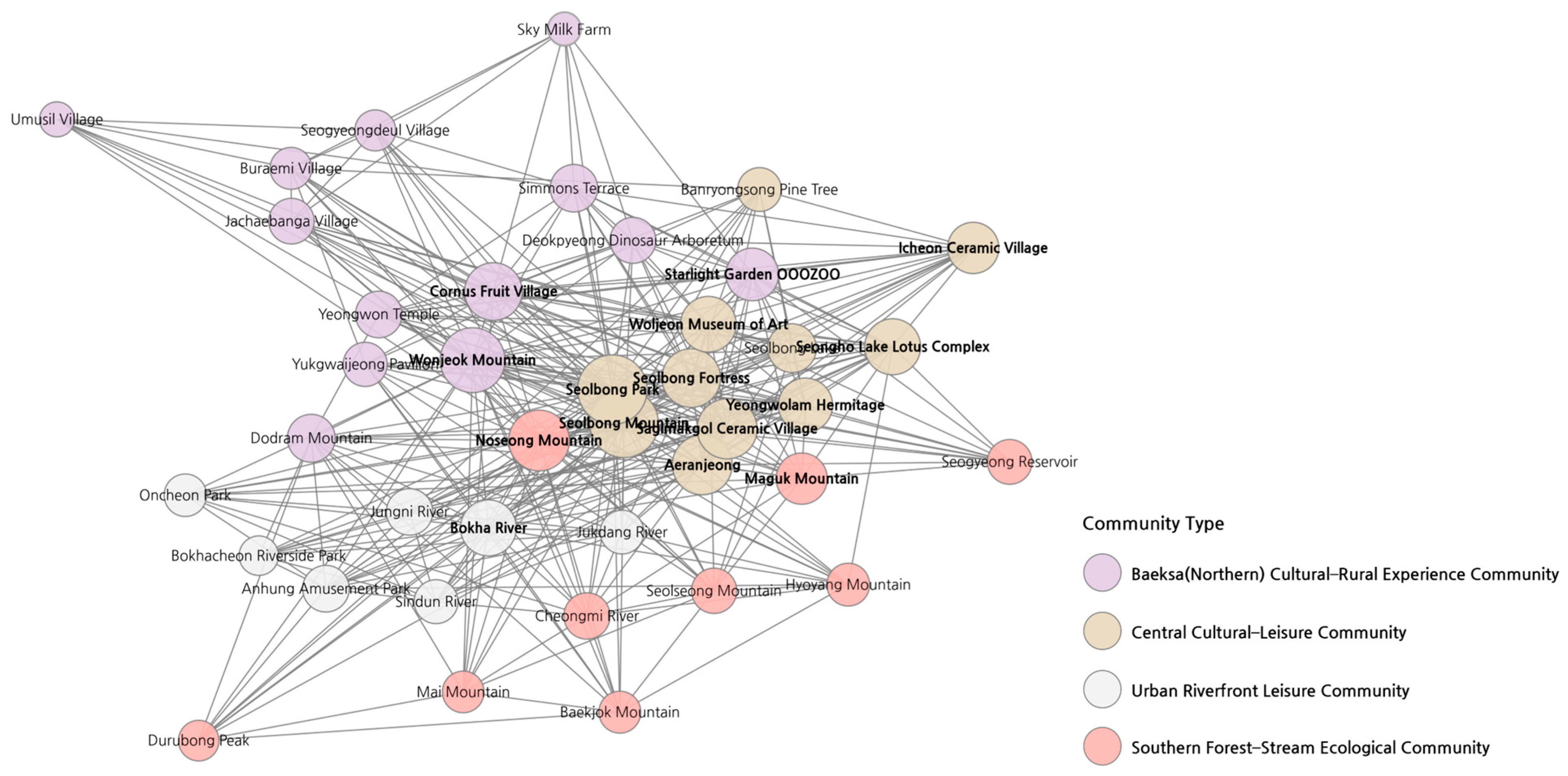 Land 14 01927 g005 Land 14 01927 g005