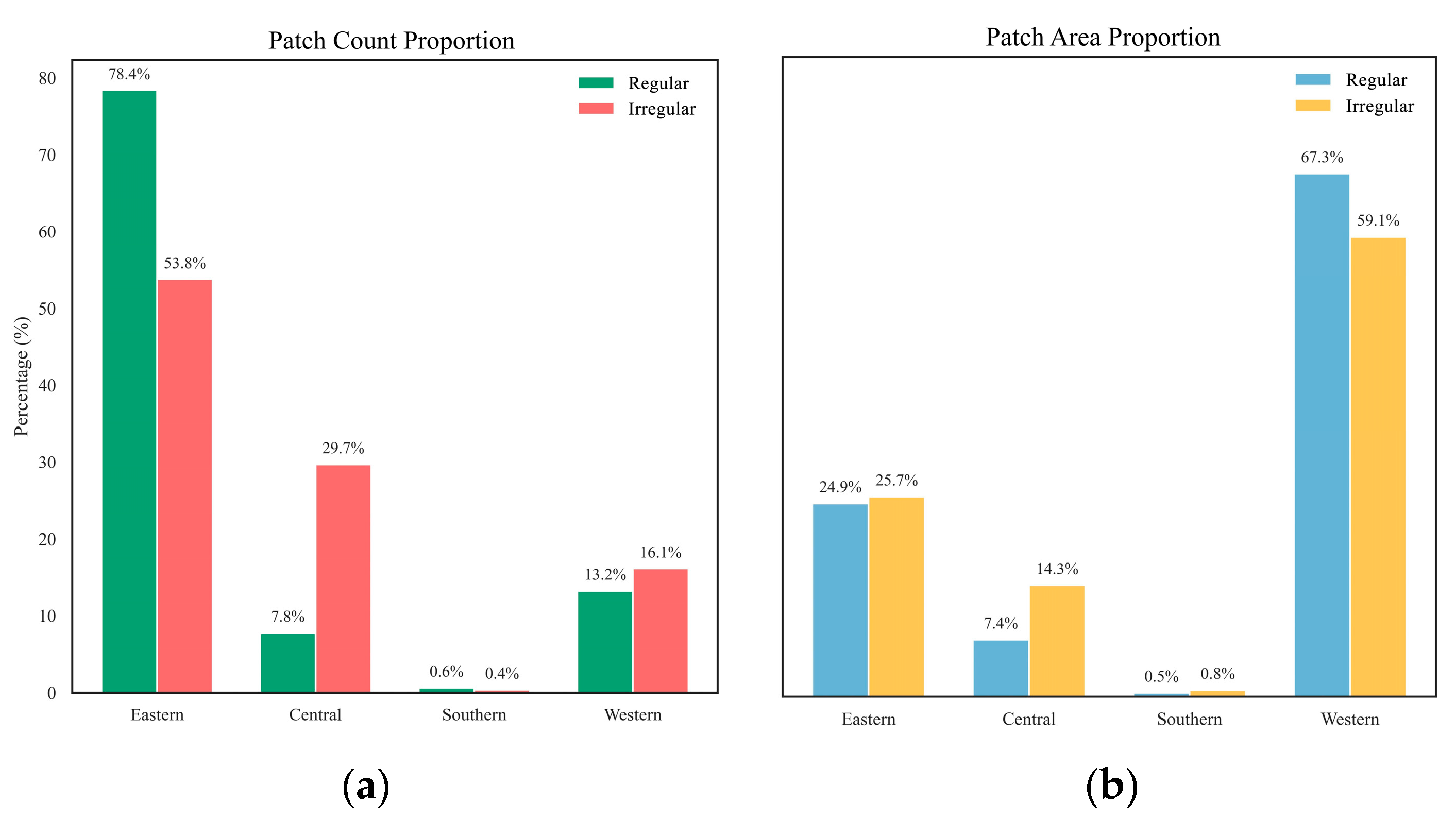 Land 14 01931 g007 Land 14 01931 g007