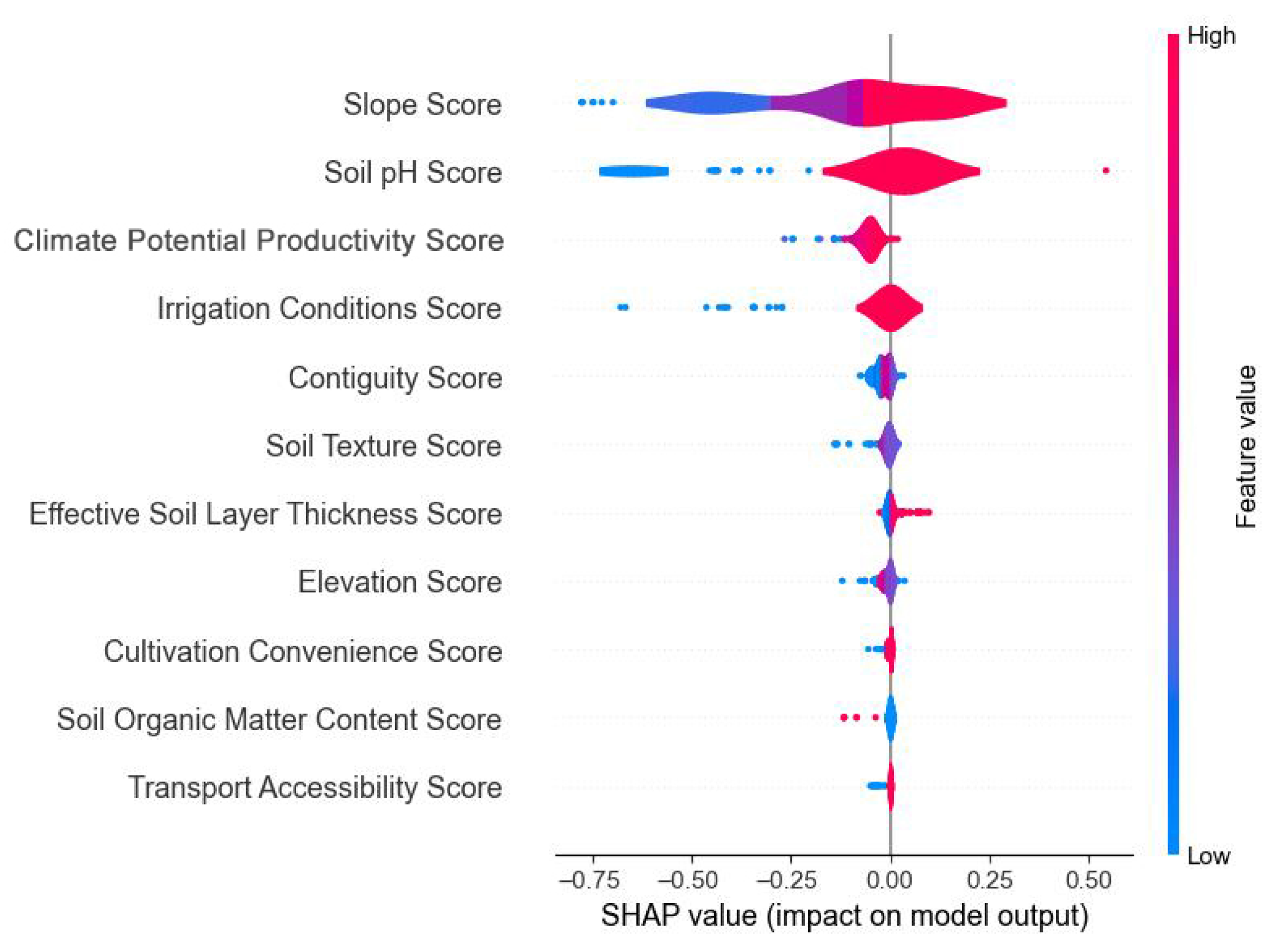 Land 14 01931 g012 Land 14 01931 g012