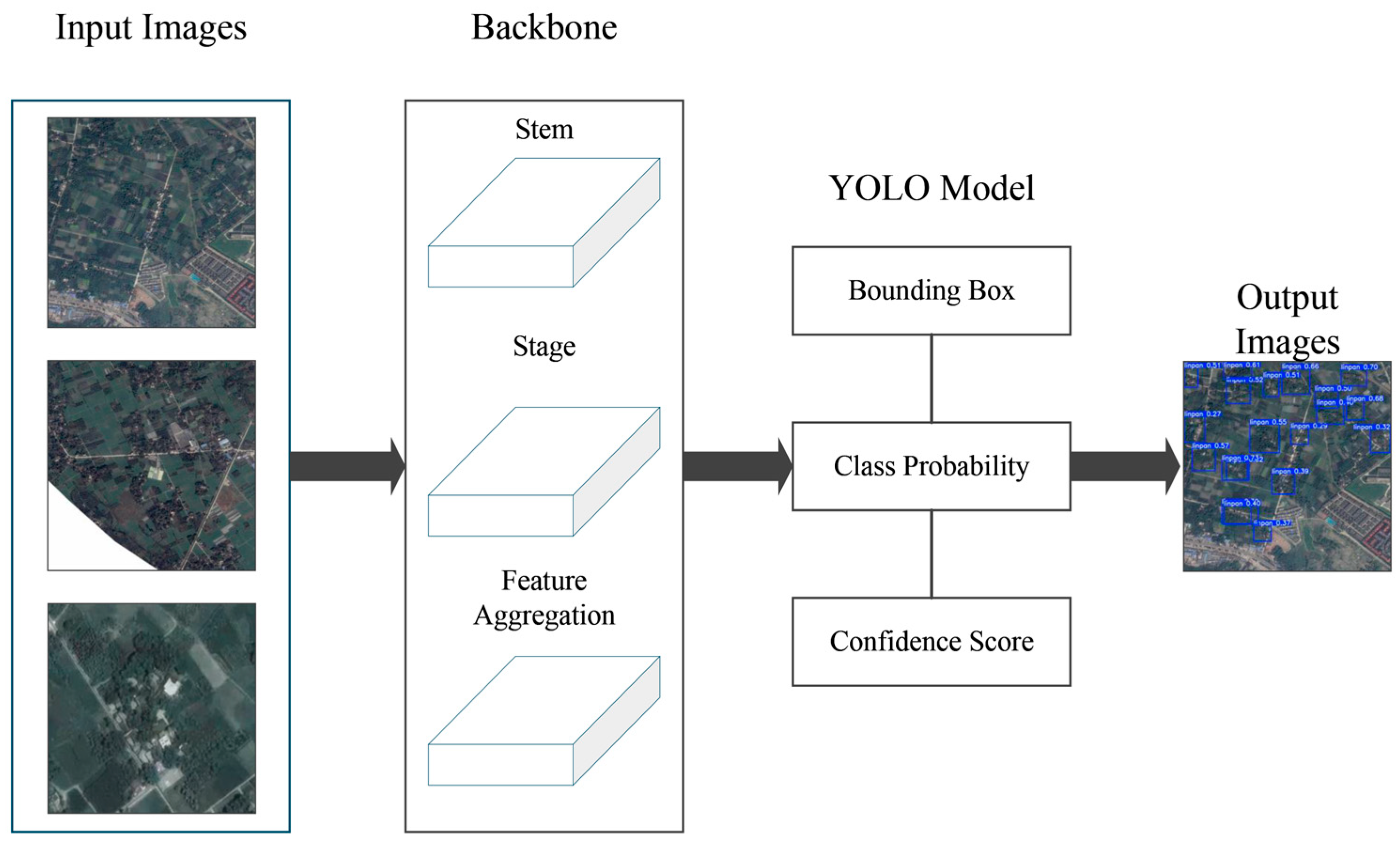 Land 14 01933 g003 Land 14 01933 g003