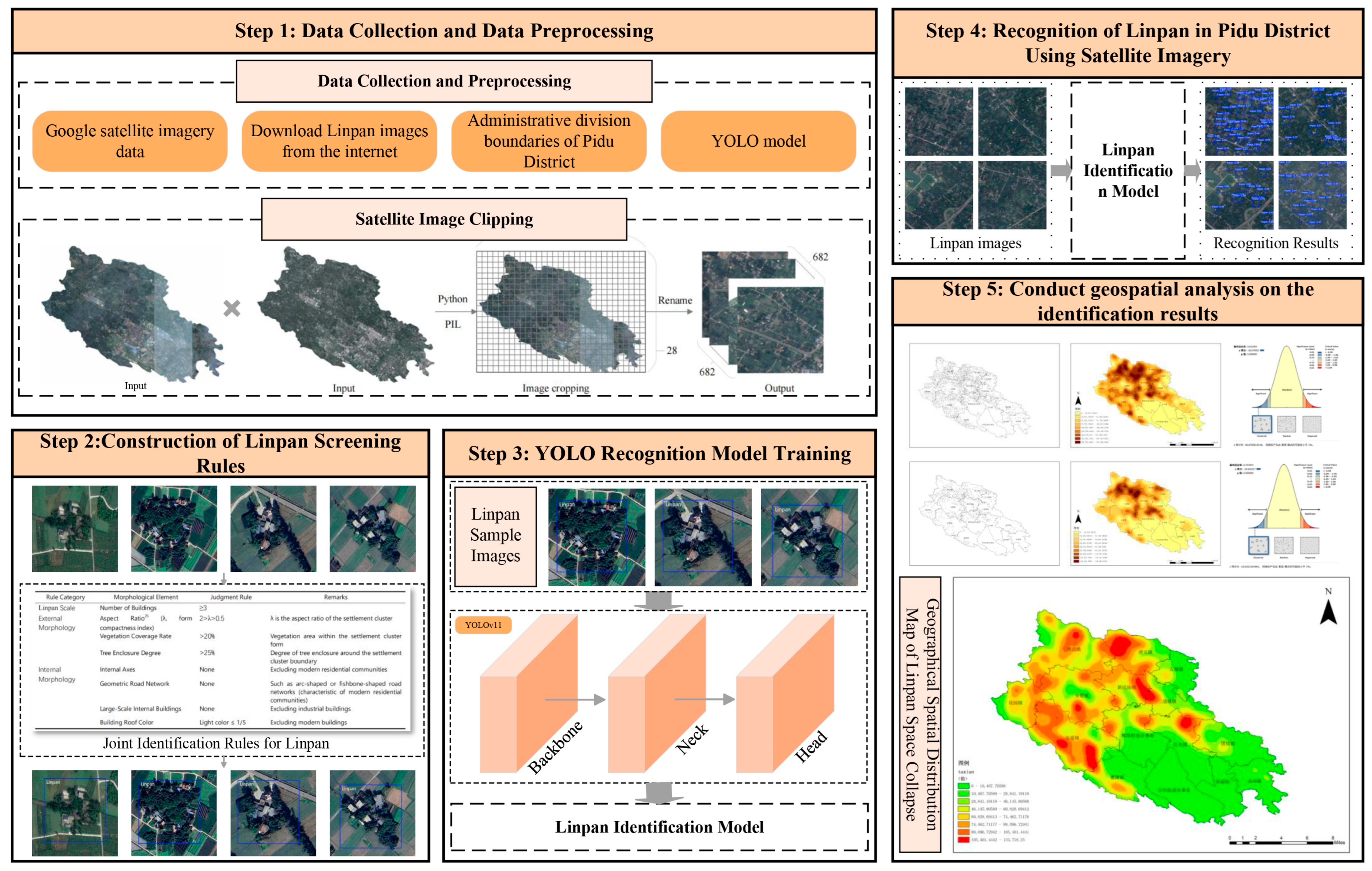 Land 14 01933 g004 Land 14 01933 g004