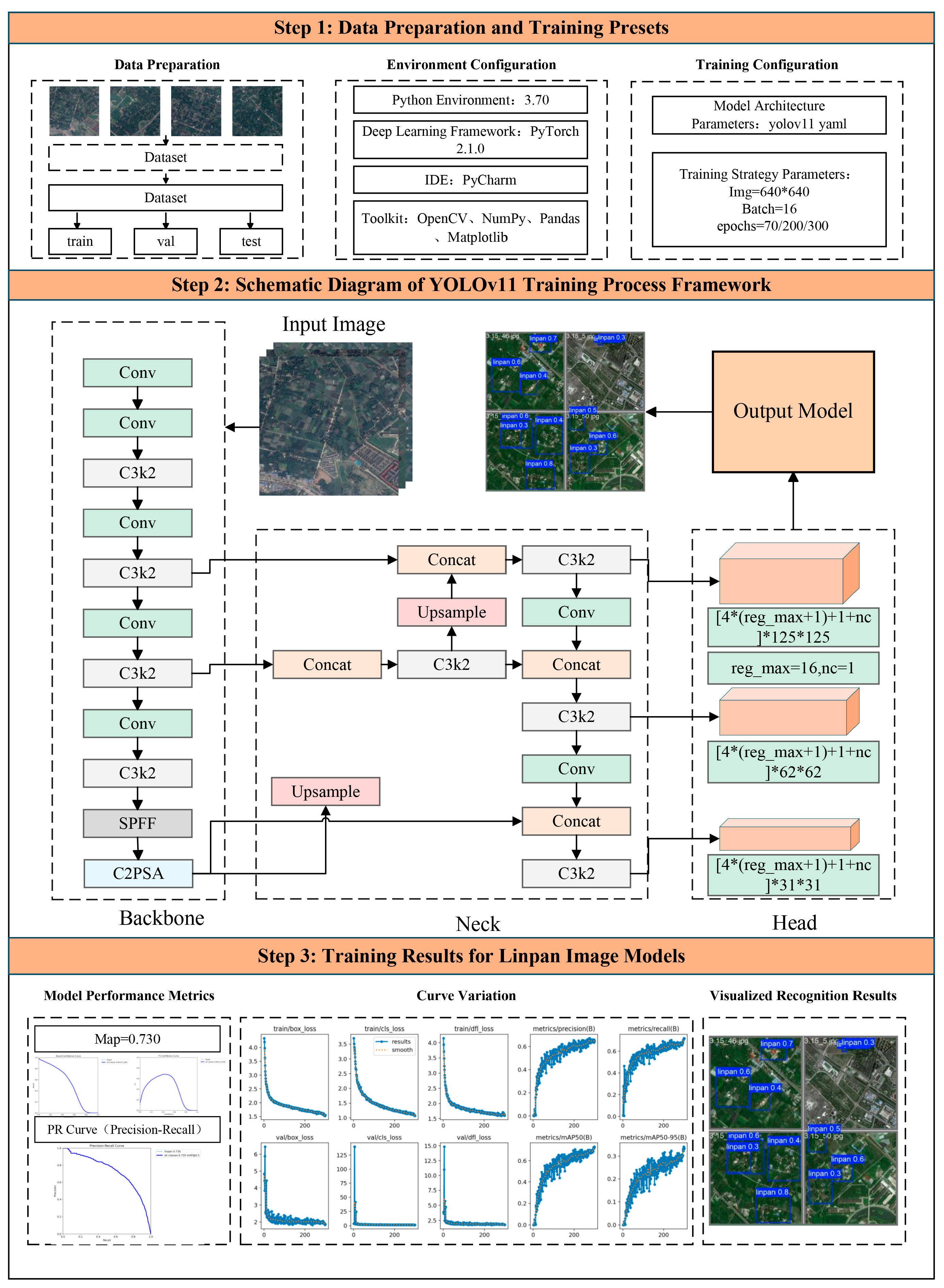 Land 14 01933 g007 Land 14 01933 g007