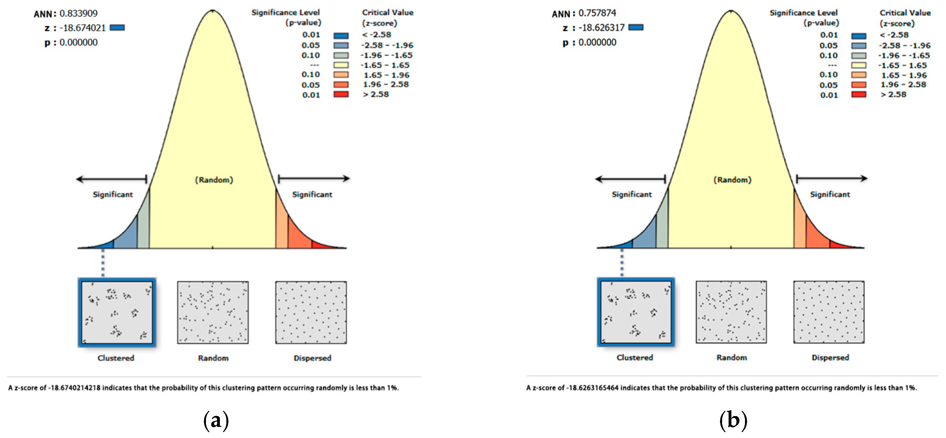 Land 14 01933 g013 Land 14 01933 g013