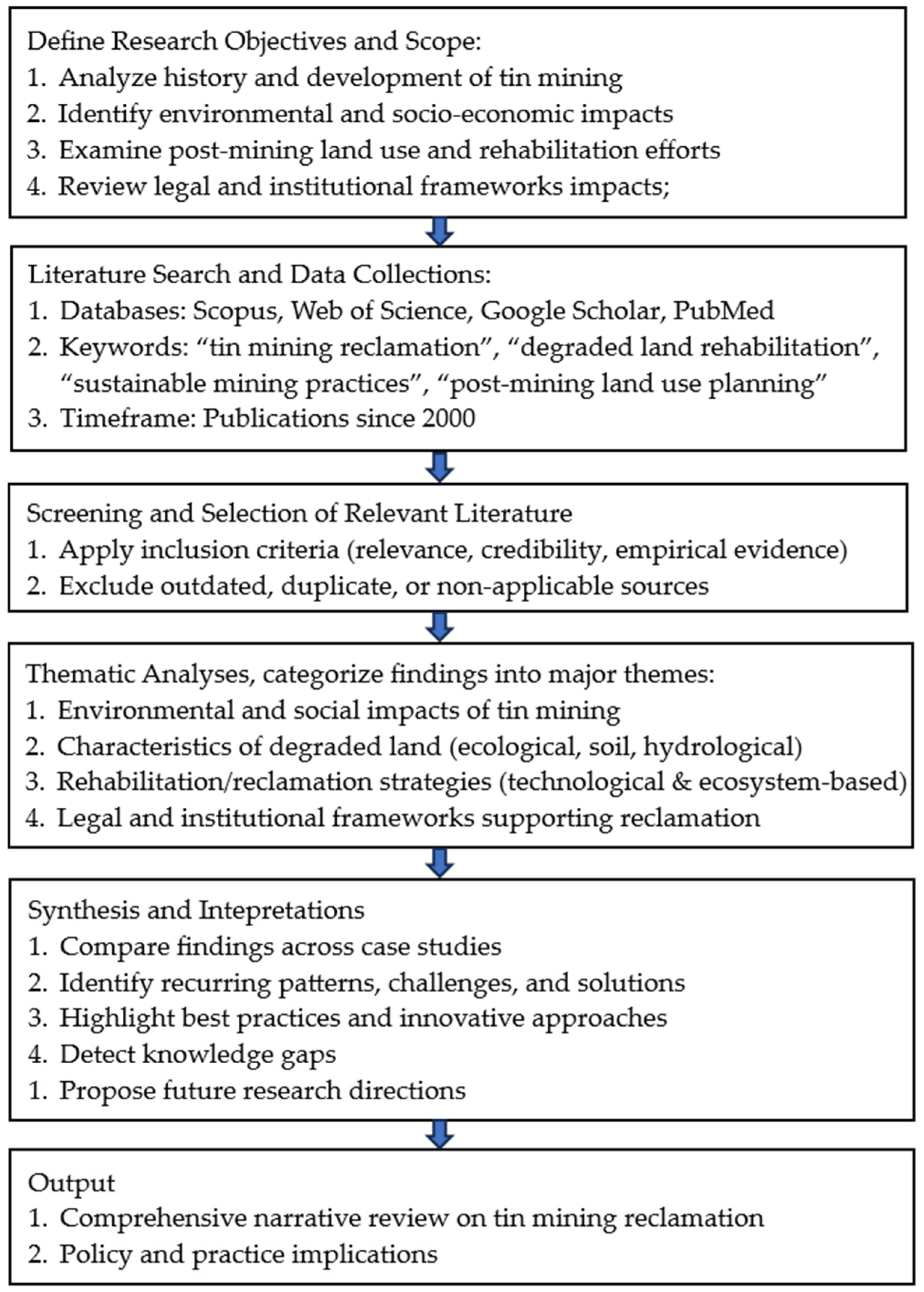 Land 14 01947 g001 Land 14 01947 g001
