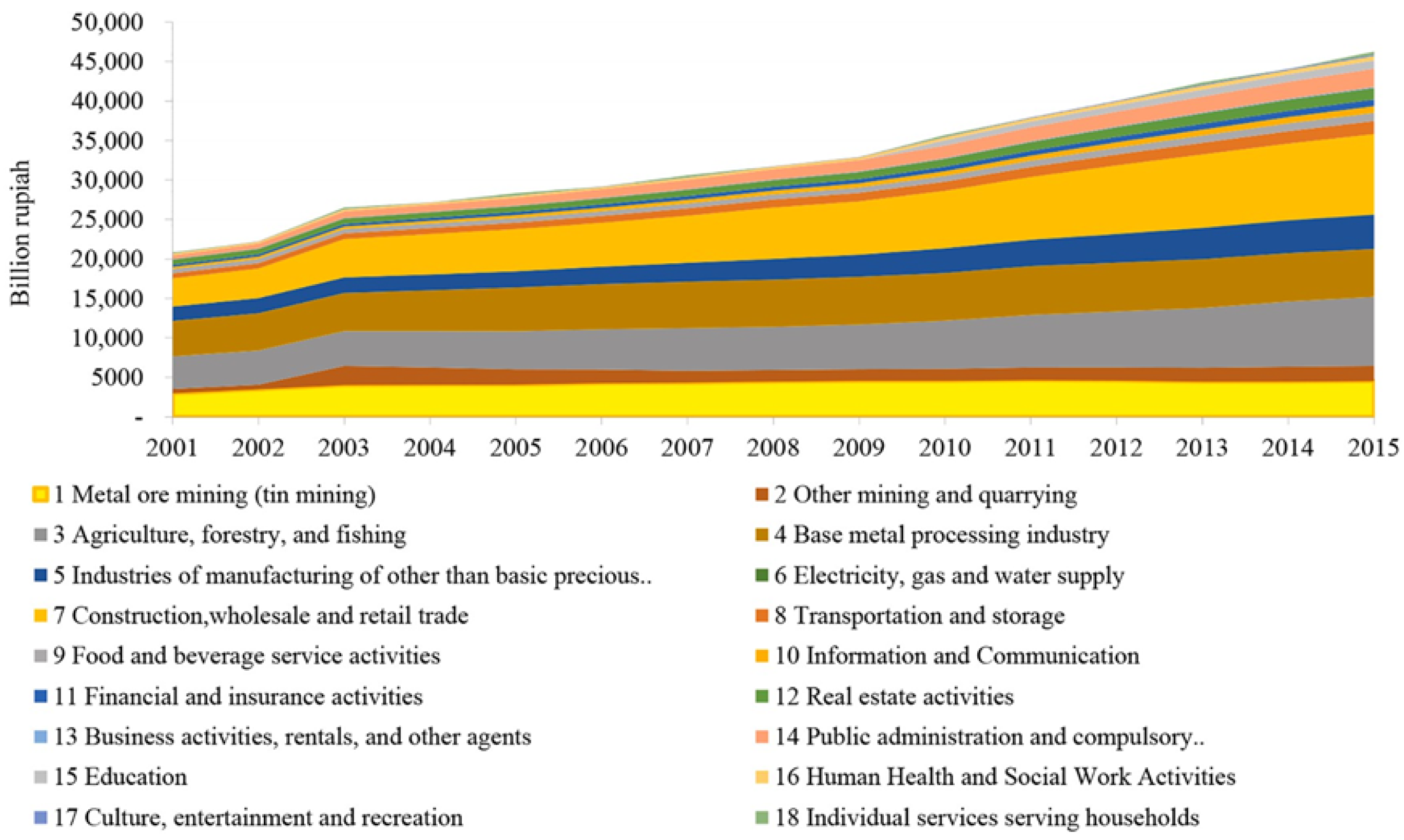 Land 14 01947 g003 Land 14 01947 g003