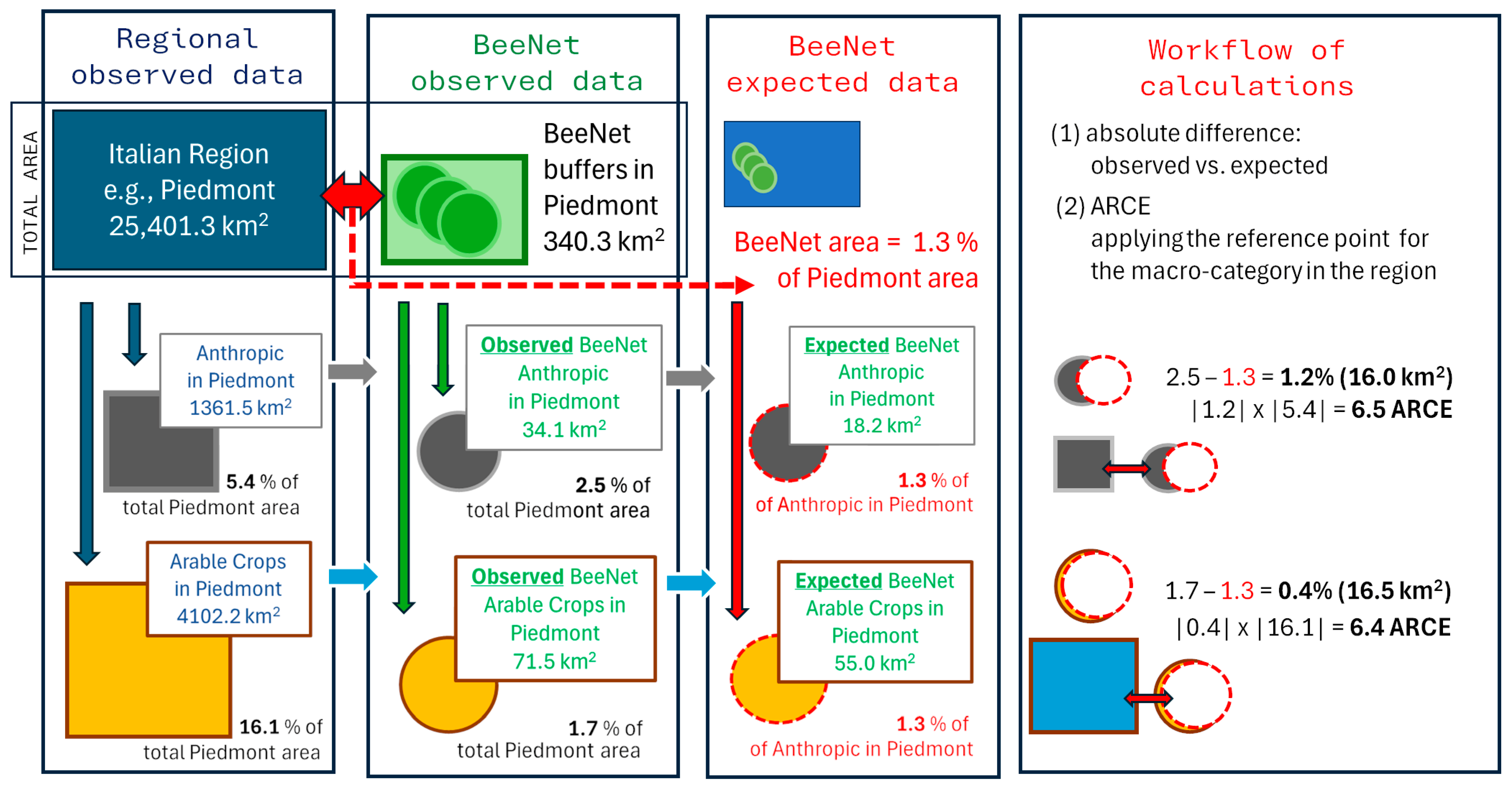 Land 14 01957 g002 Land 14 01957 g002