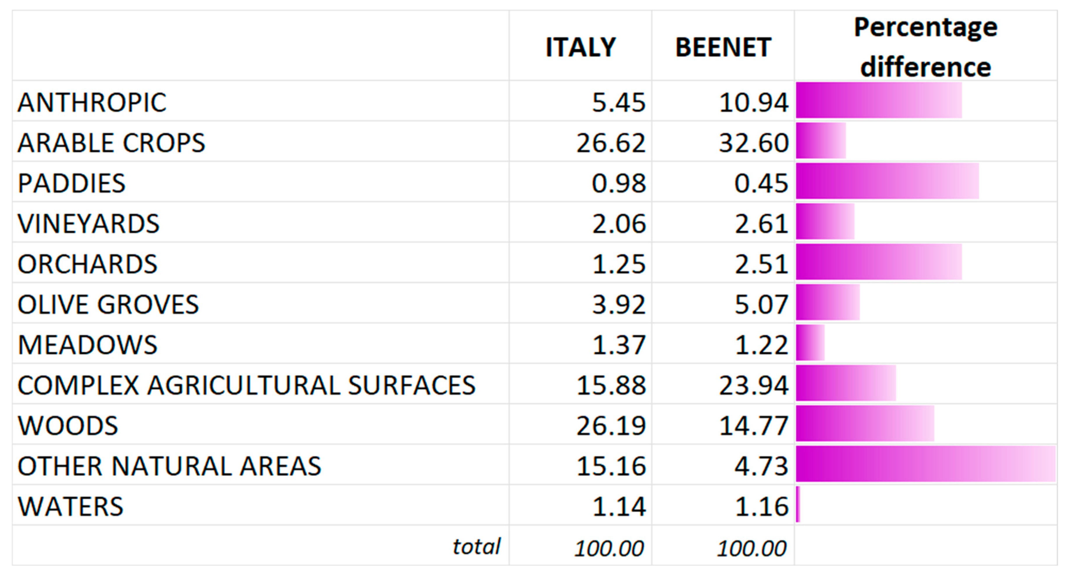 Land 14 01957 g004 Land 14 01957 g004