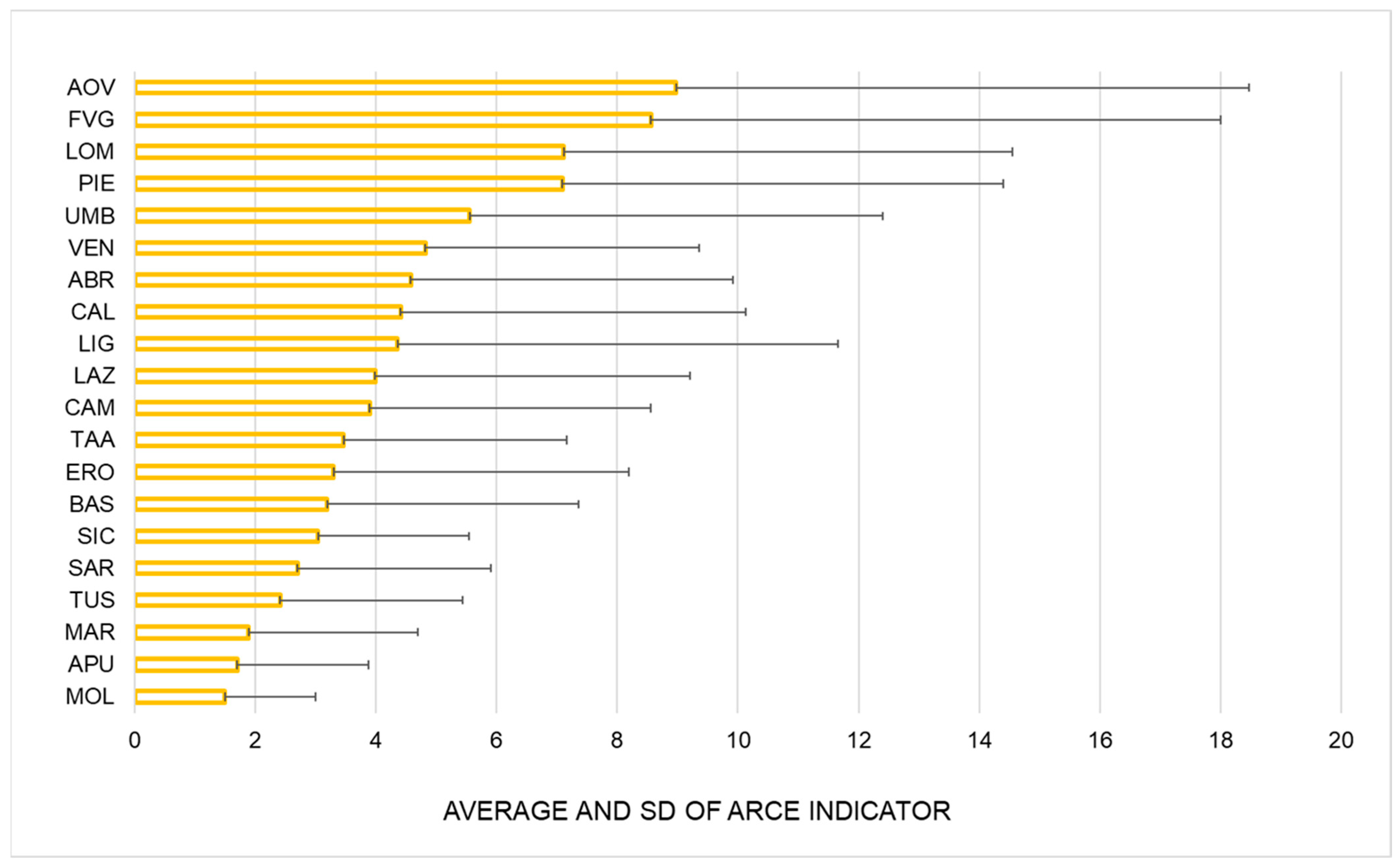 Land 14 01957 g005 Land 14 01957 g005