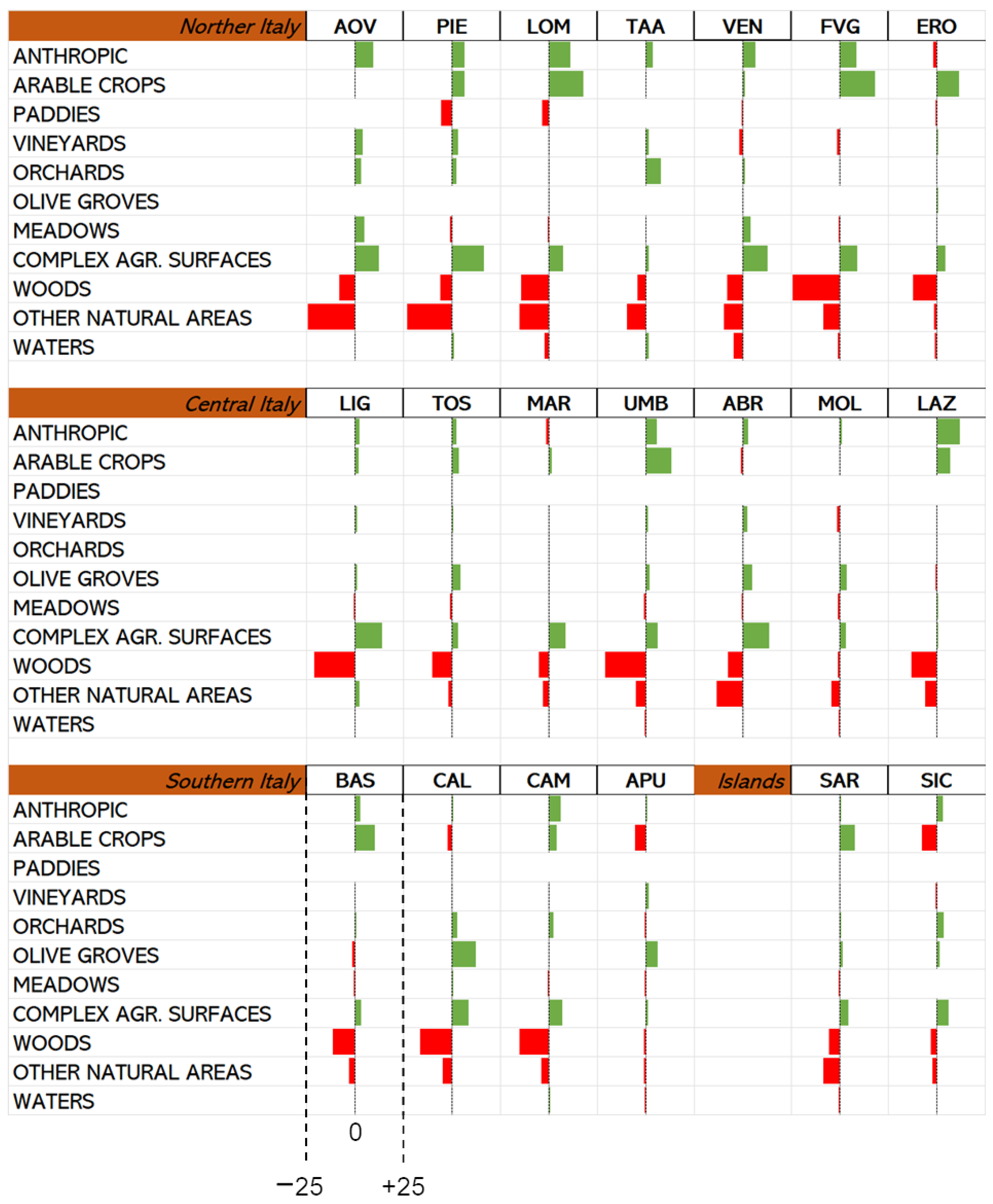 Land 14 01957 g006 Land 14 01957 g006