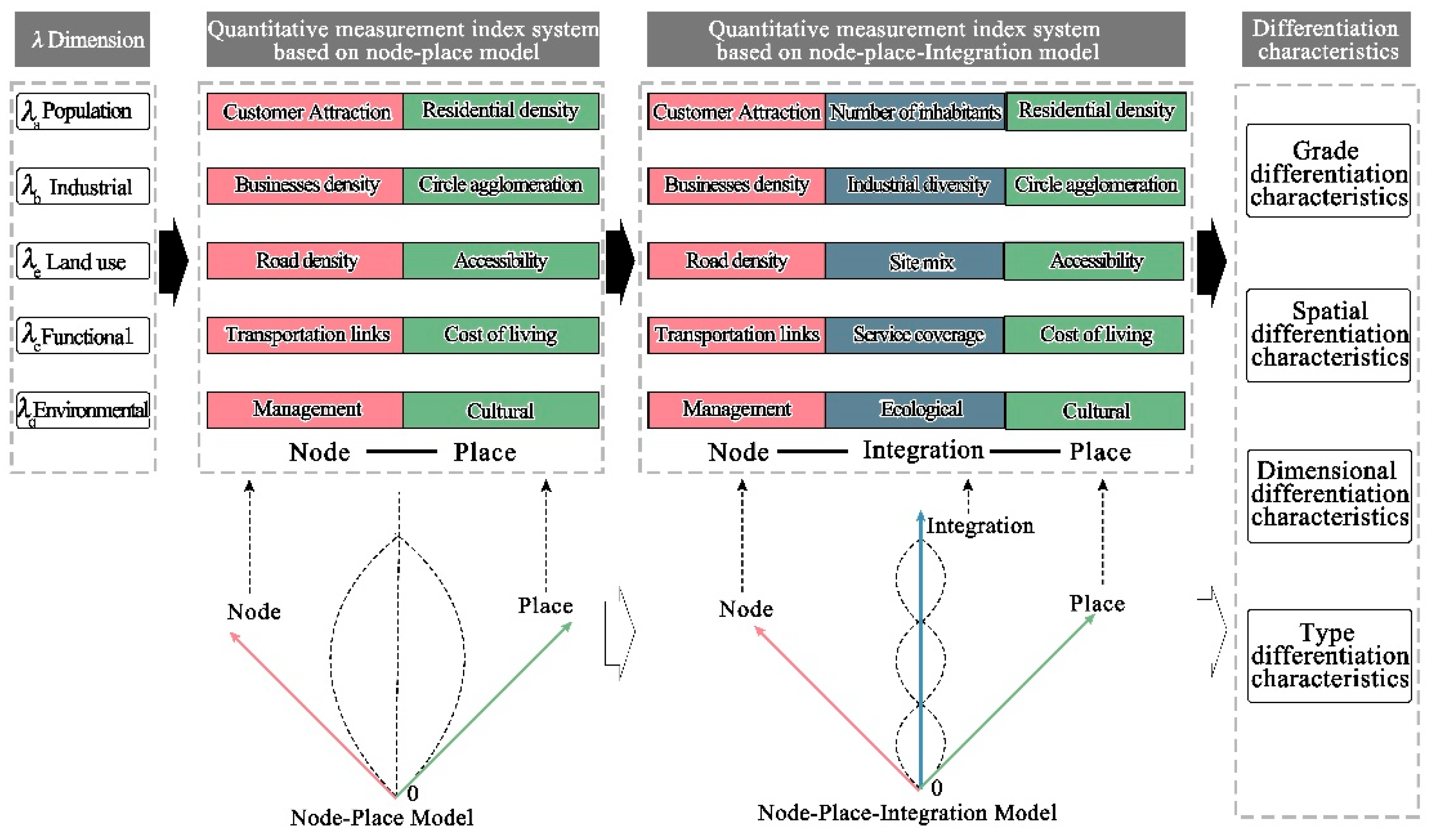 Land 14 01959 g002 Land 14 01959 g002