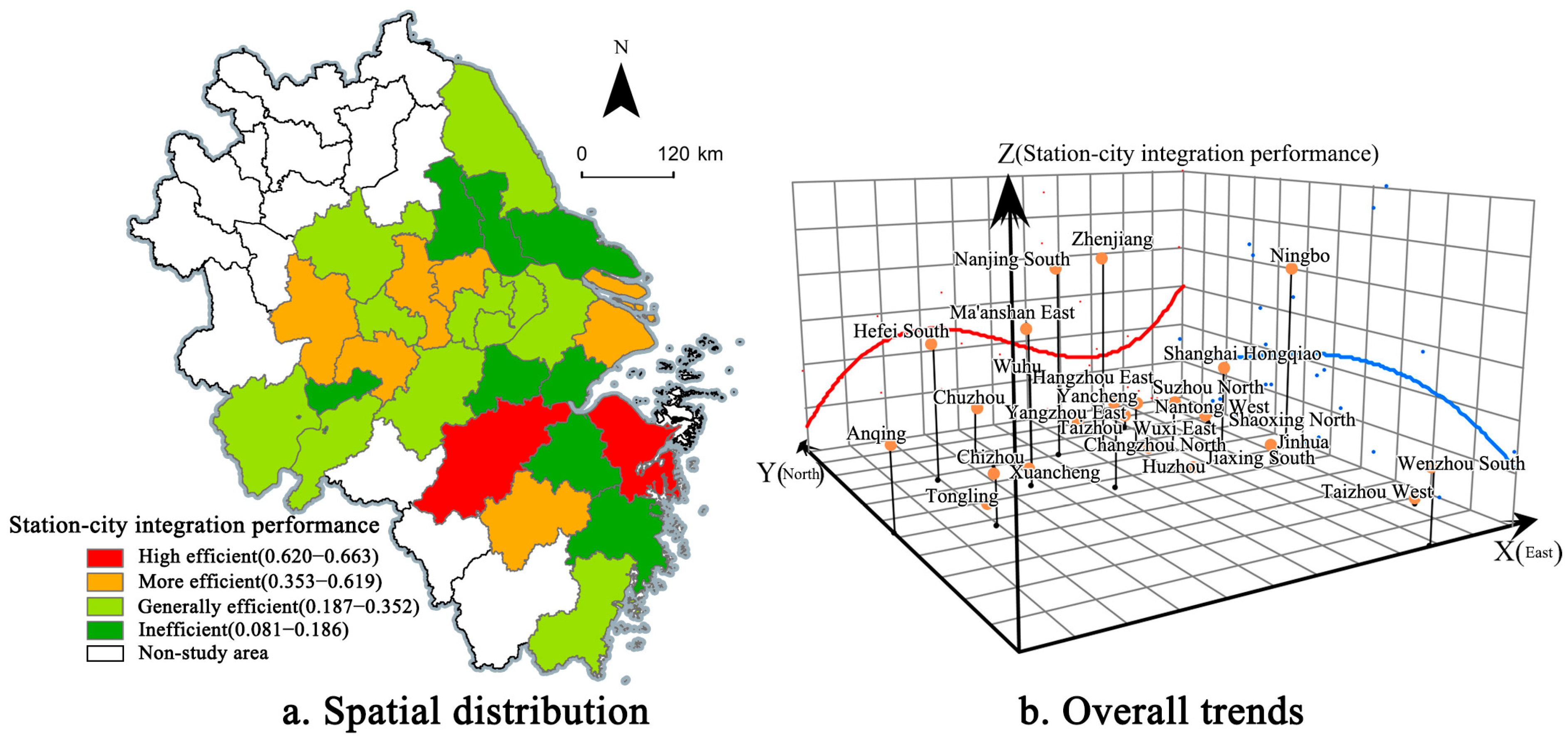 Land 14 01959 g003 Land 14 01959 g003