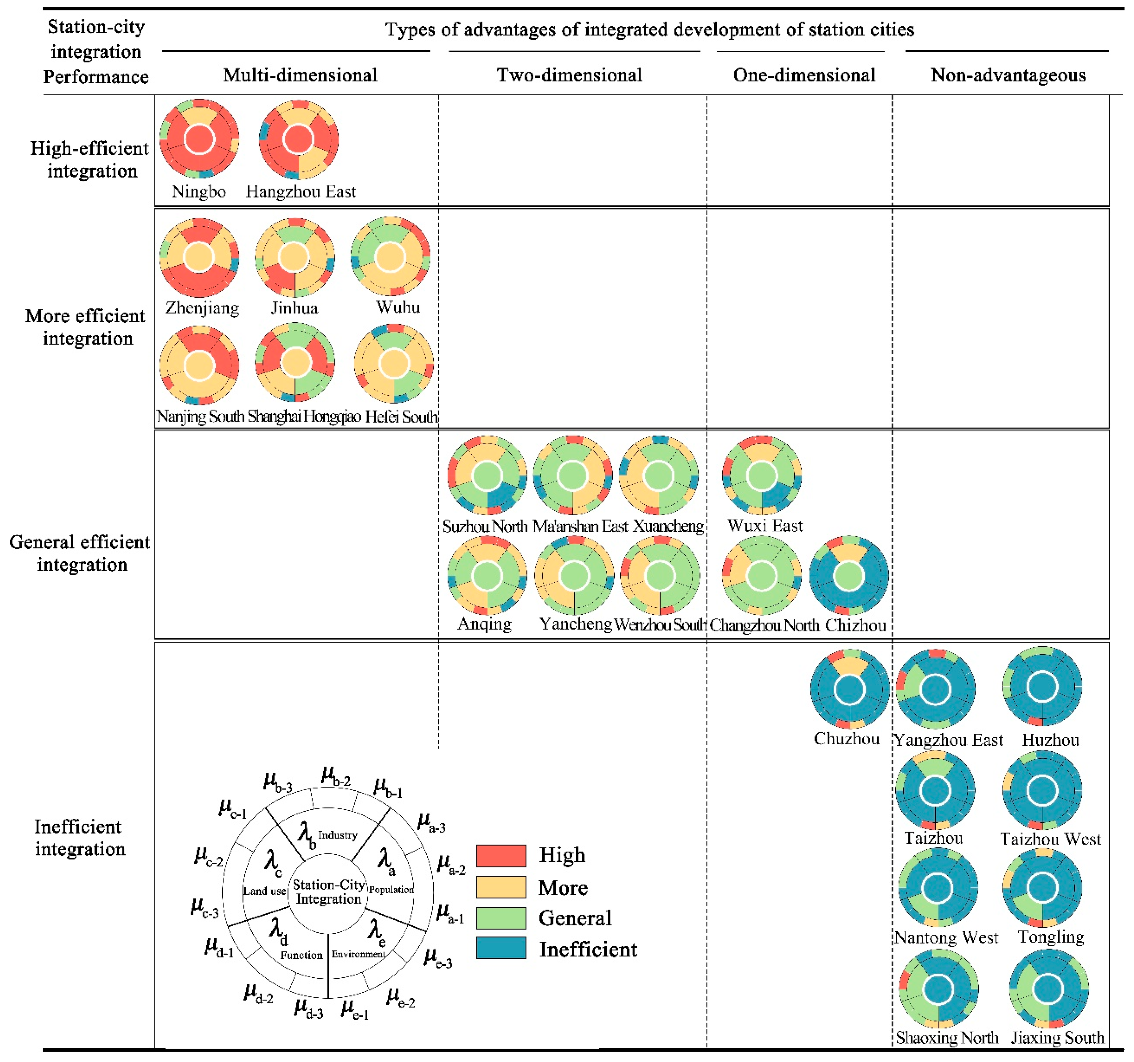 Land 14 01959 g005 Land 14 01959 g005