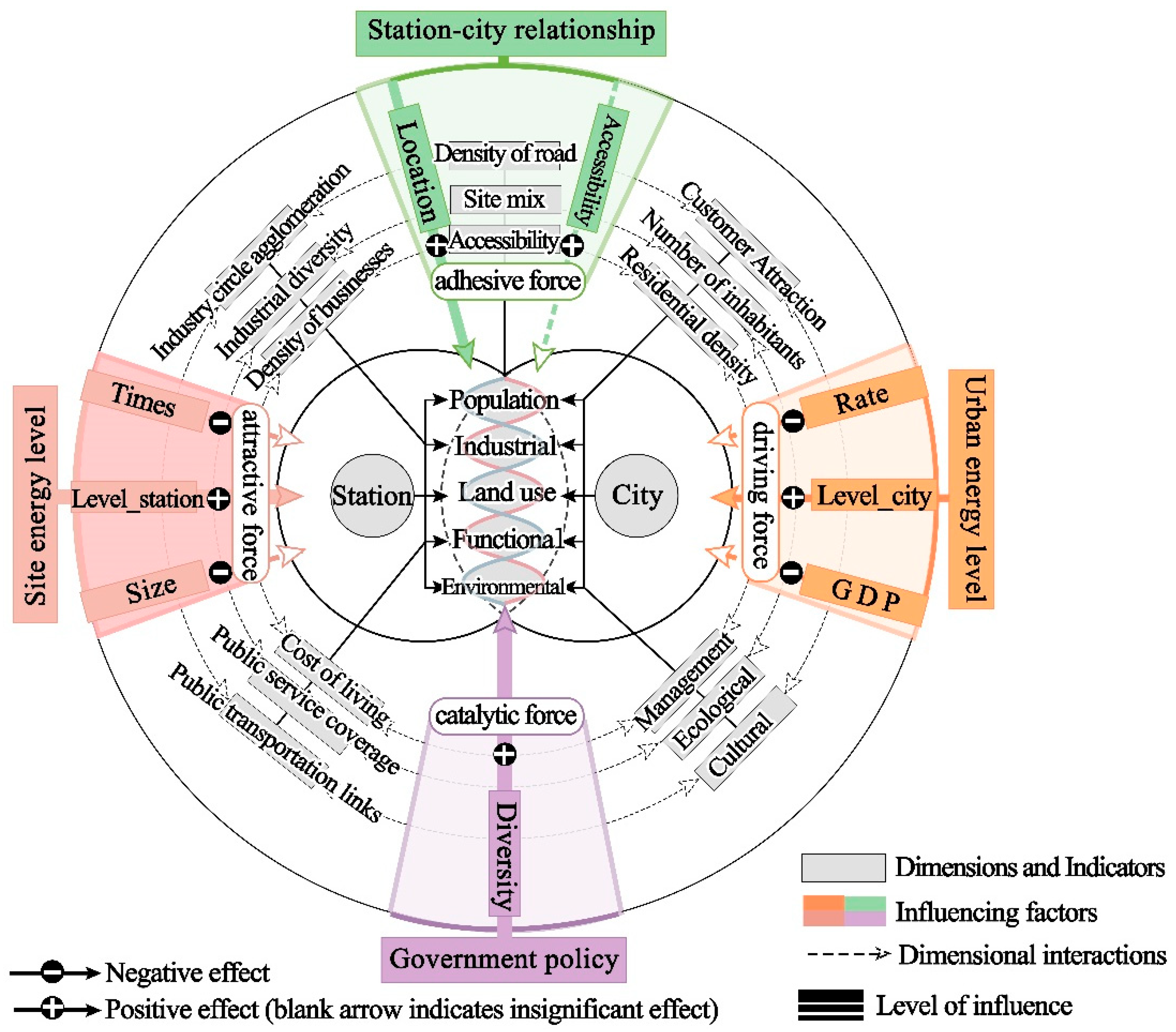Land 14 01959 g006 Land 14 01959 g006