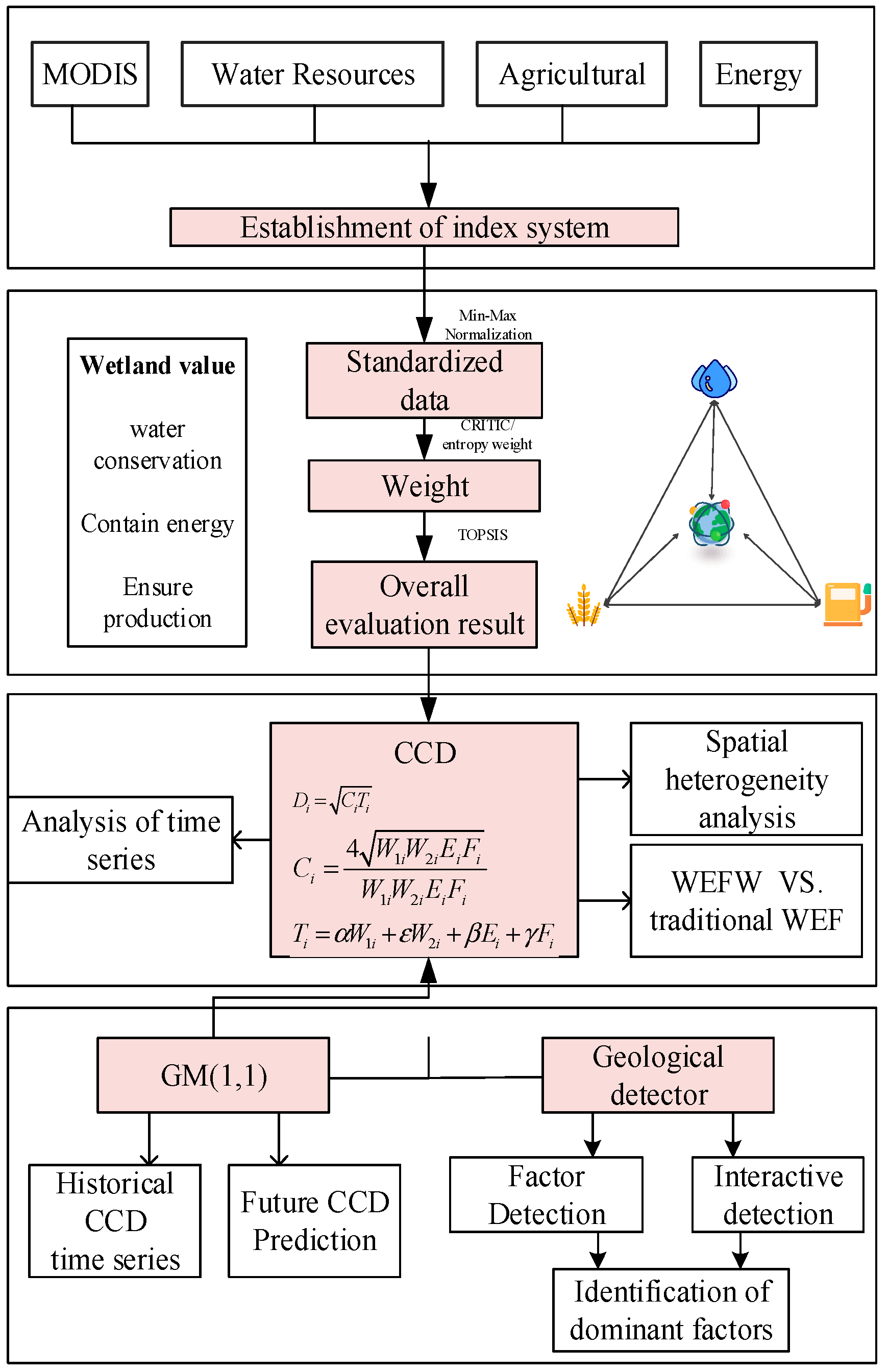 Land 14 01960 g001 Land 14 01960 g001
