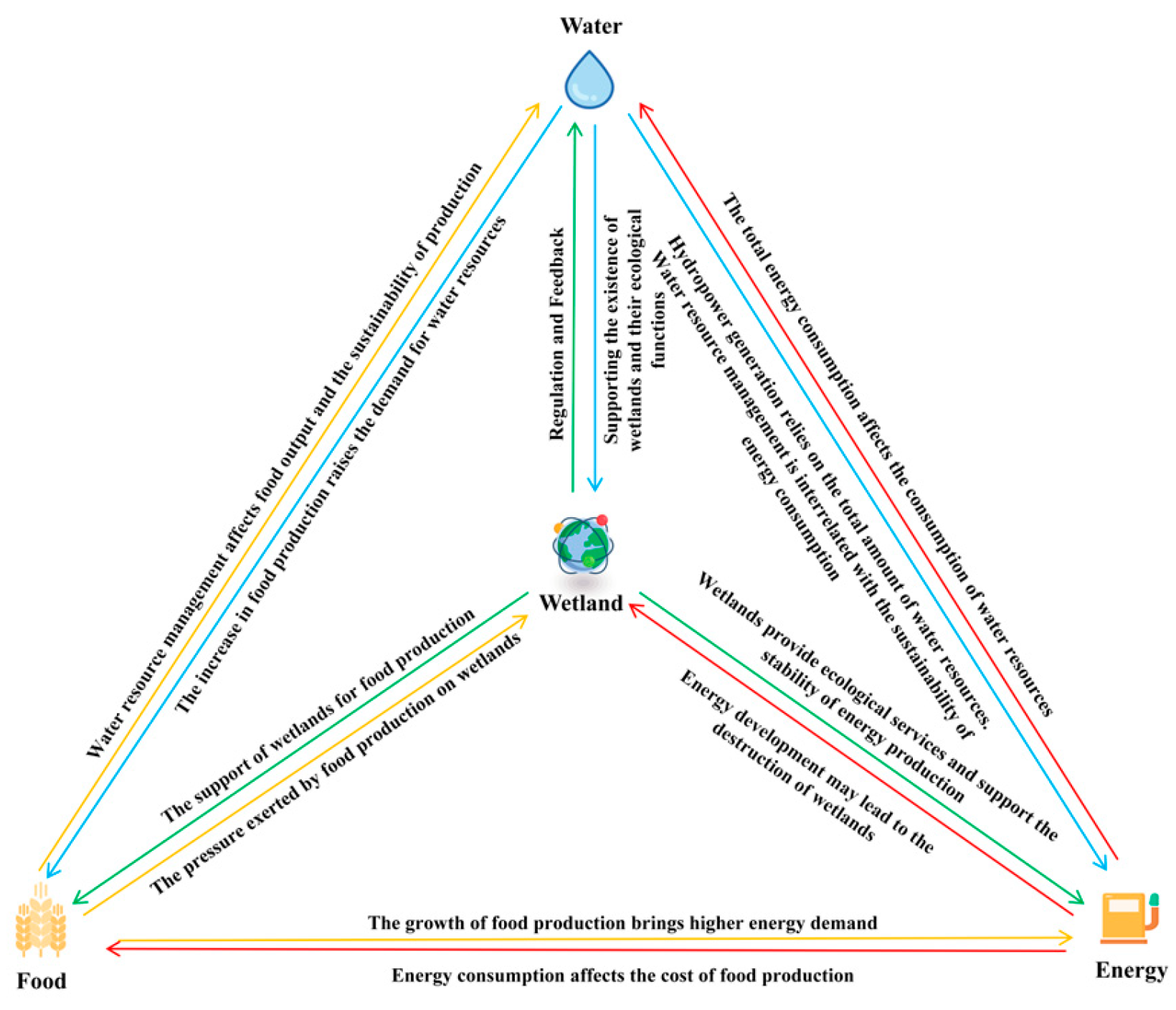 Land 14 01960 g003 Land 14 01960 g003