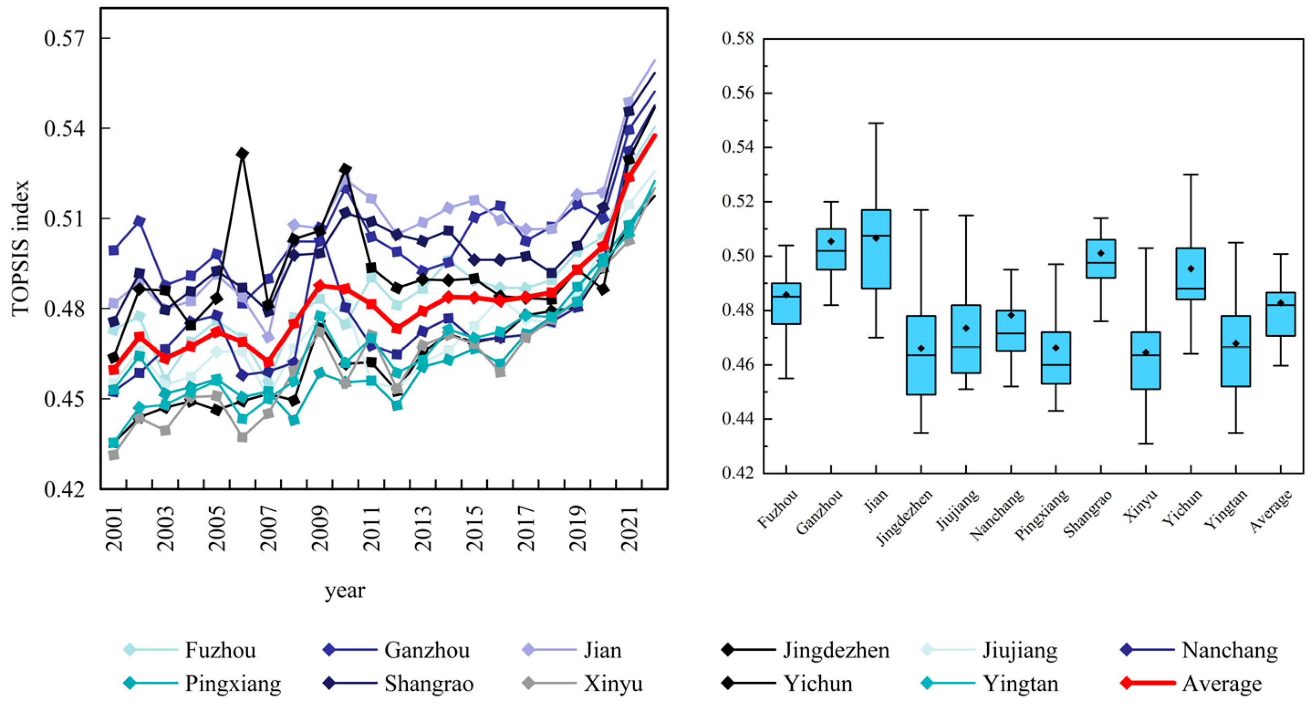 Land 14 01960 g004 Land 14 01960 g004