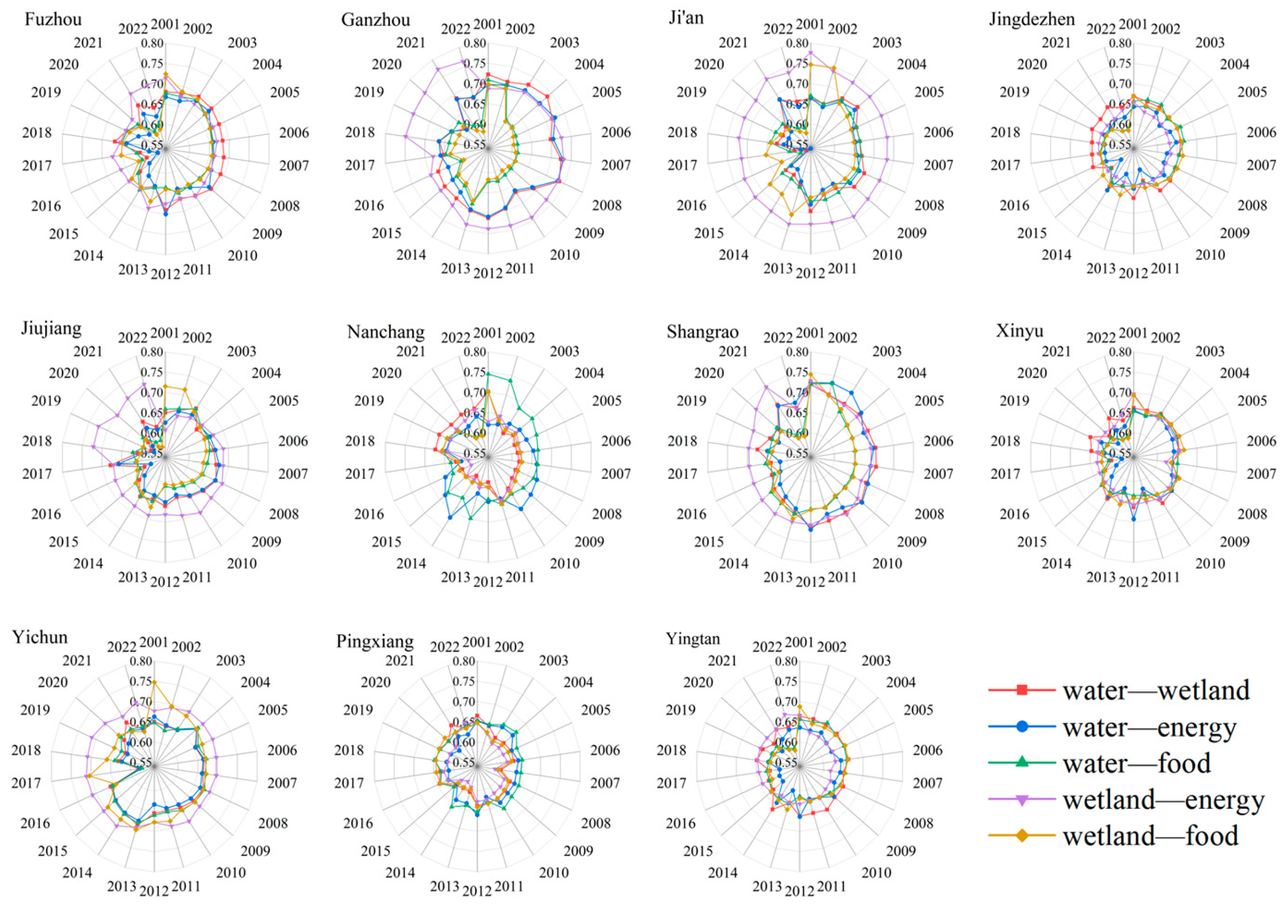 Land 14 01960 g005 Land 14 01960 g005