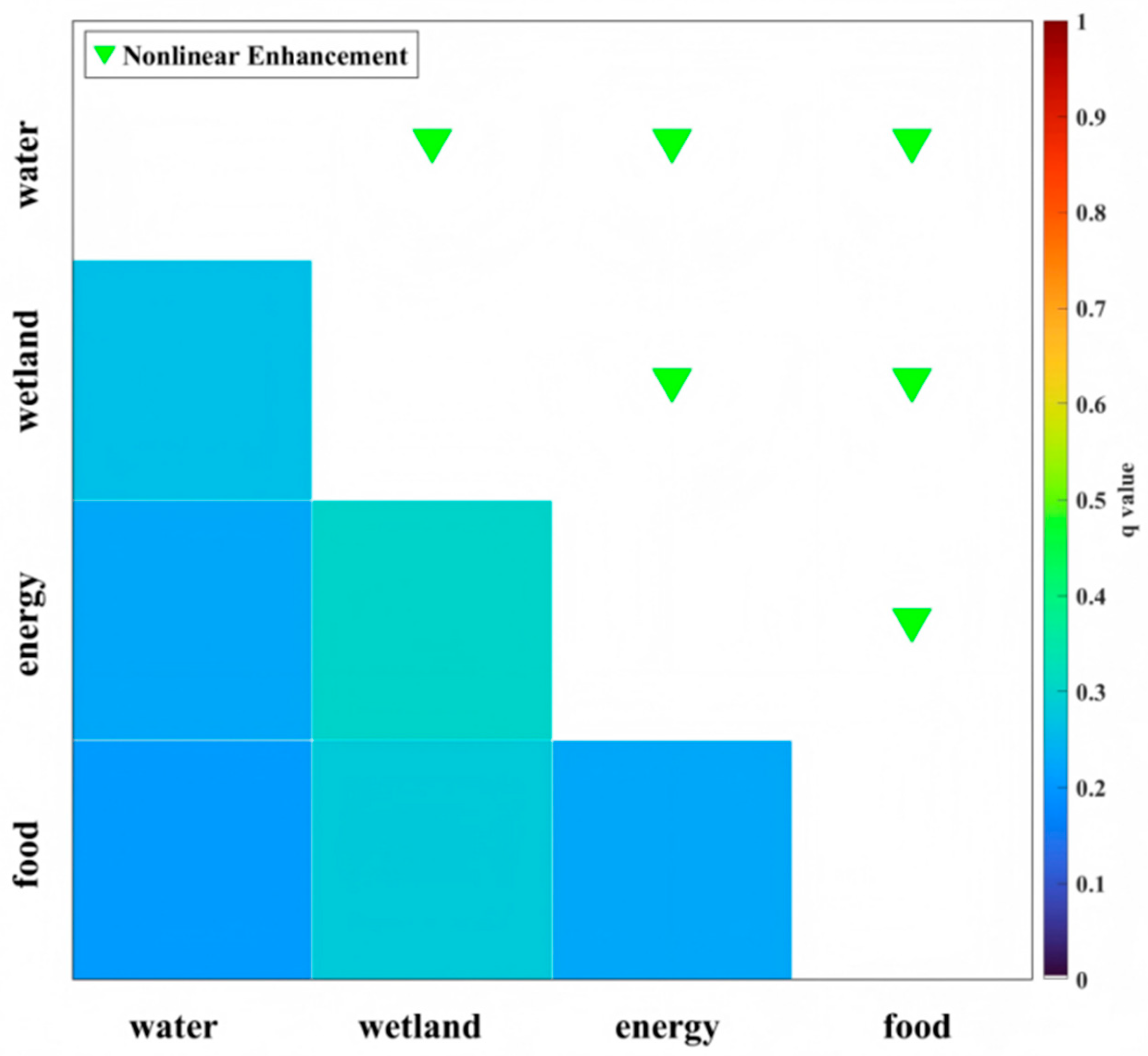 Land 14 01960 g008 Land 14 01960 g008
