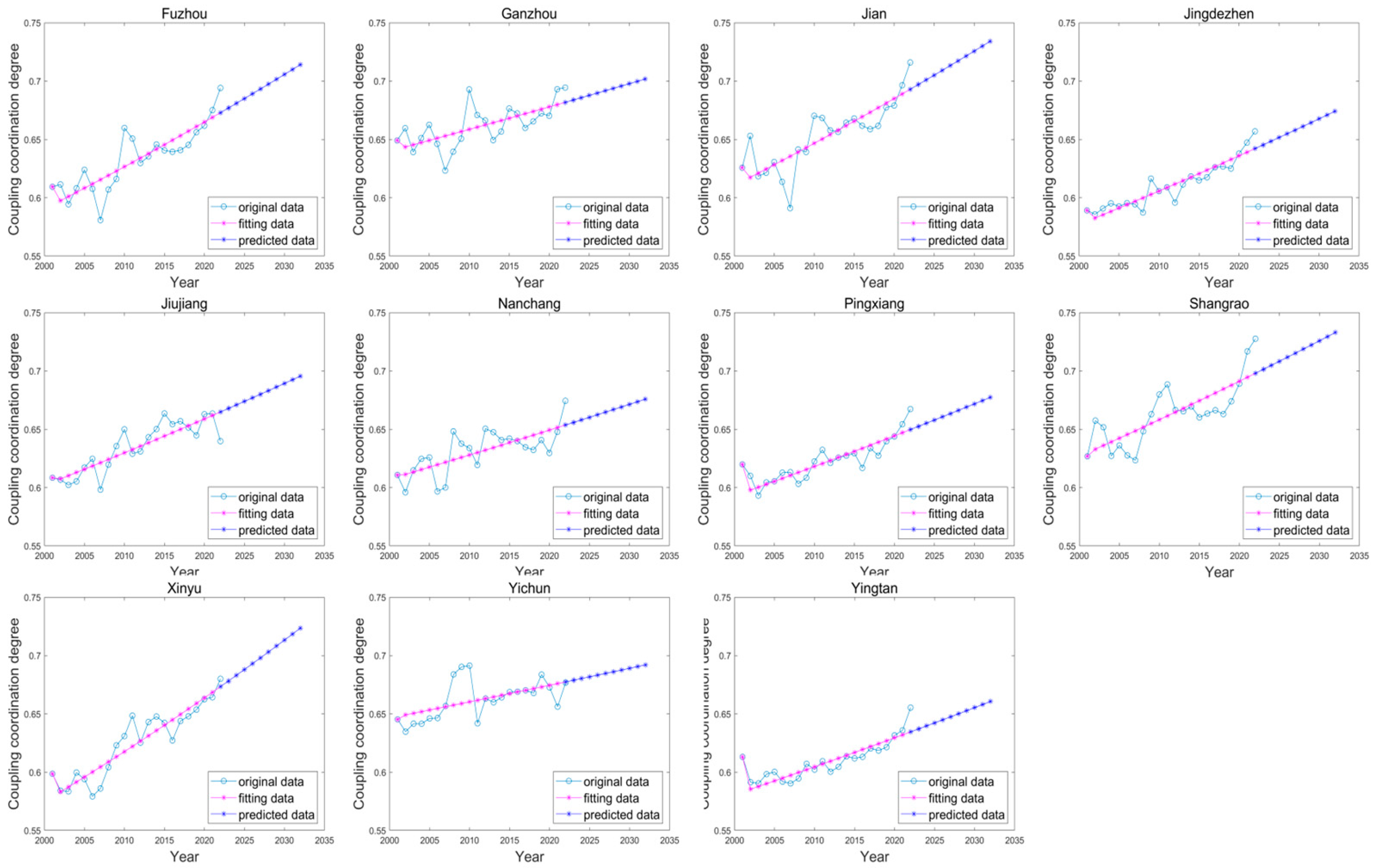 Land 14 01960 g009 Land 14 01960 g009