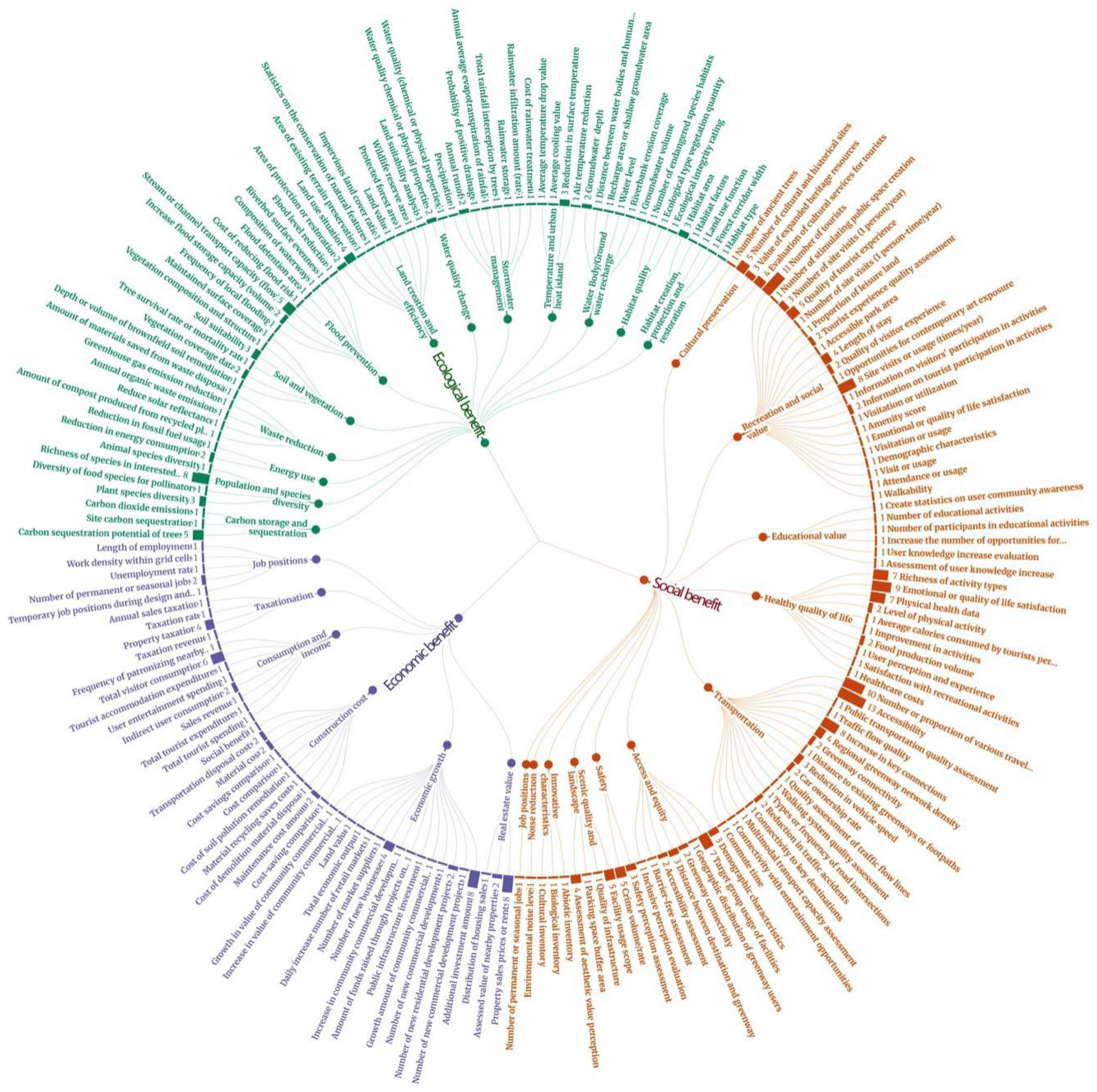 Land 14 01968 g002 Land 14 01968 g002