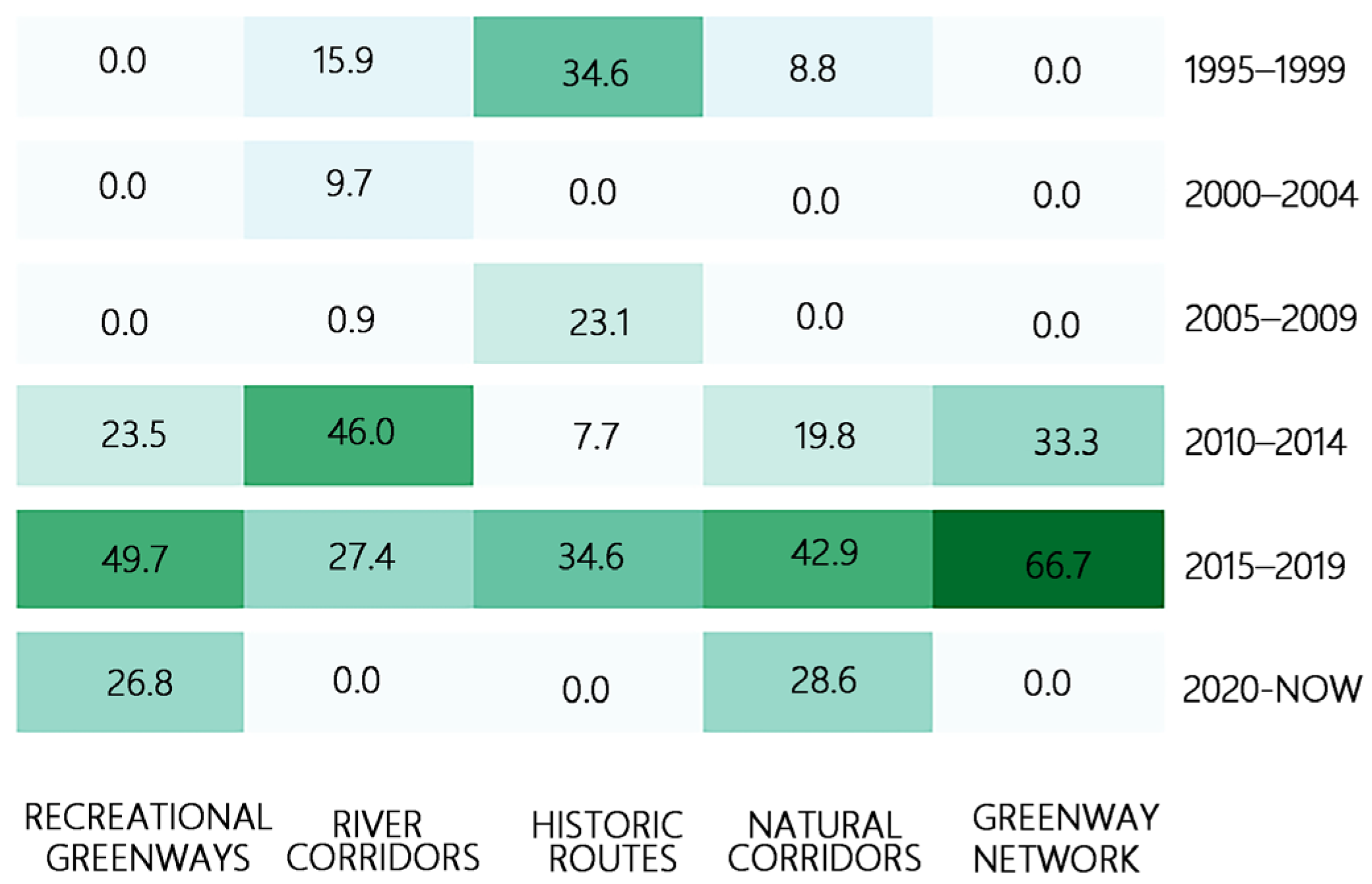 Land 14 01968 g004 Land 14 01968 g004
