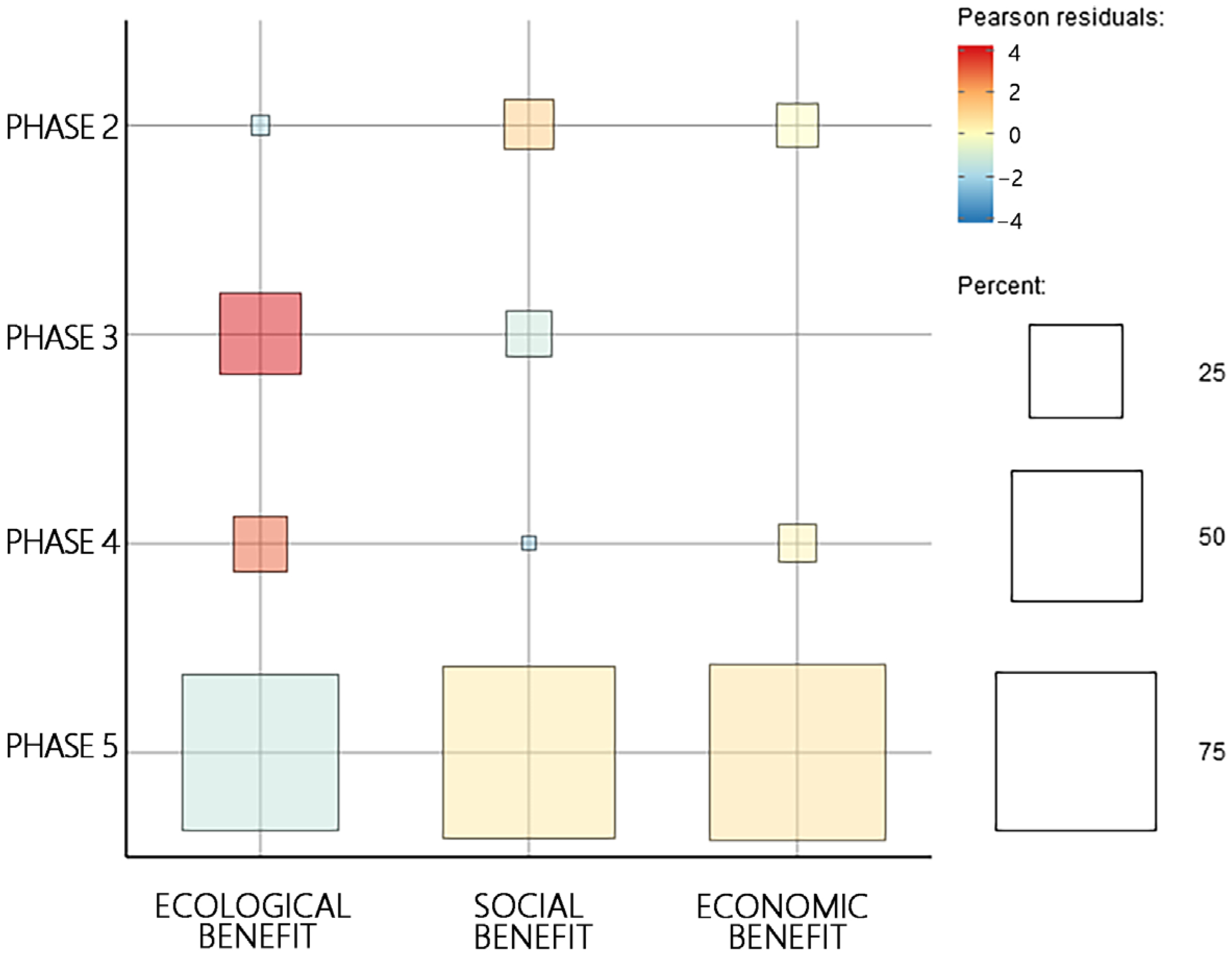 Land 14 01968 g005 Land 14 01968 g005