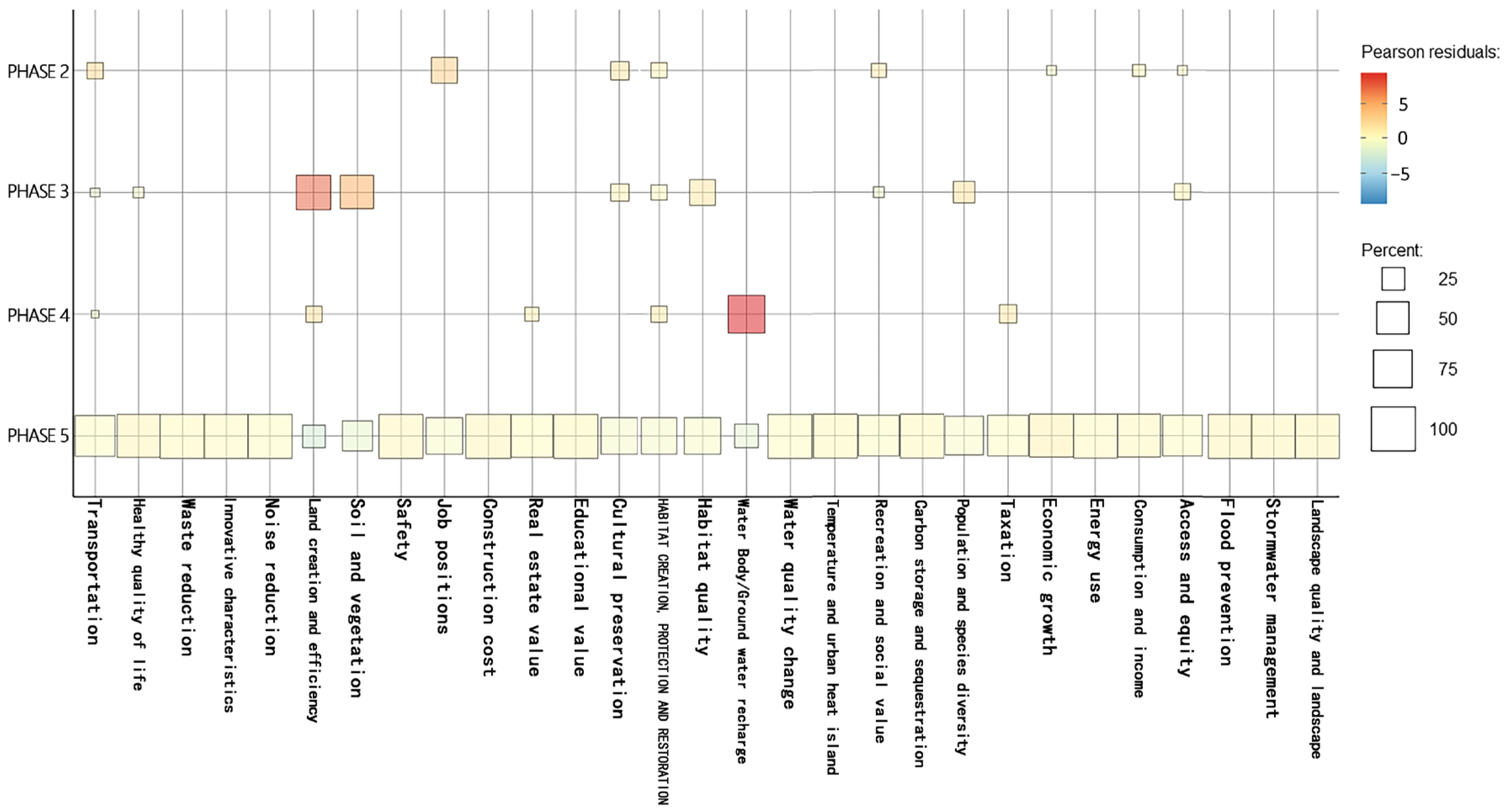 Land 14 01968 g006 Land 14 01968 g006