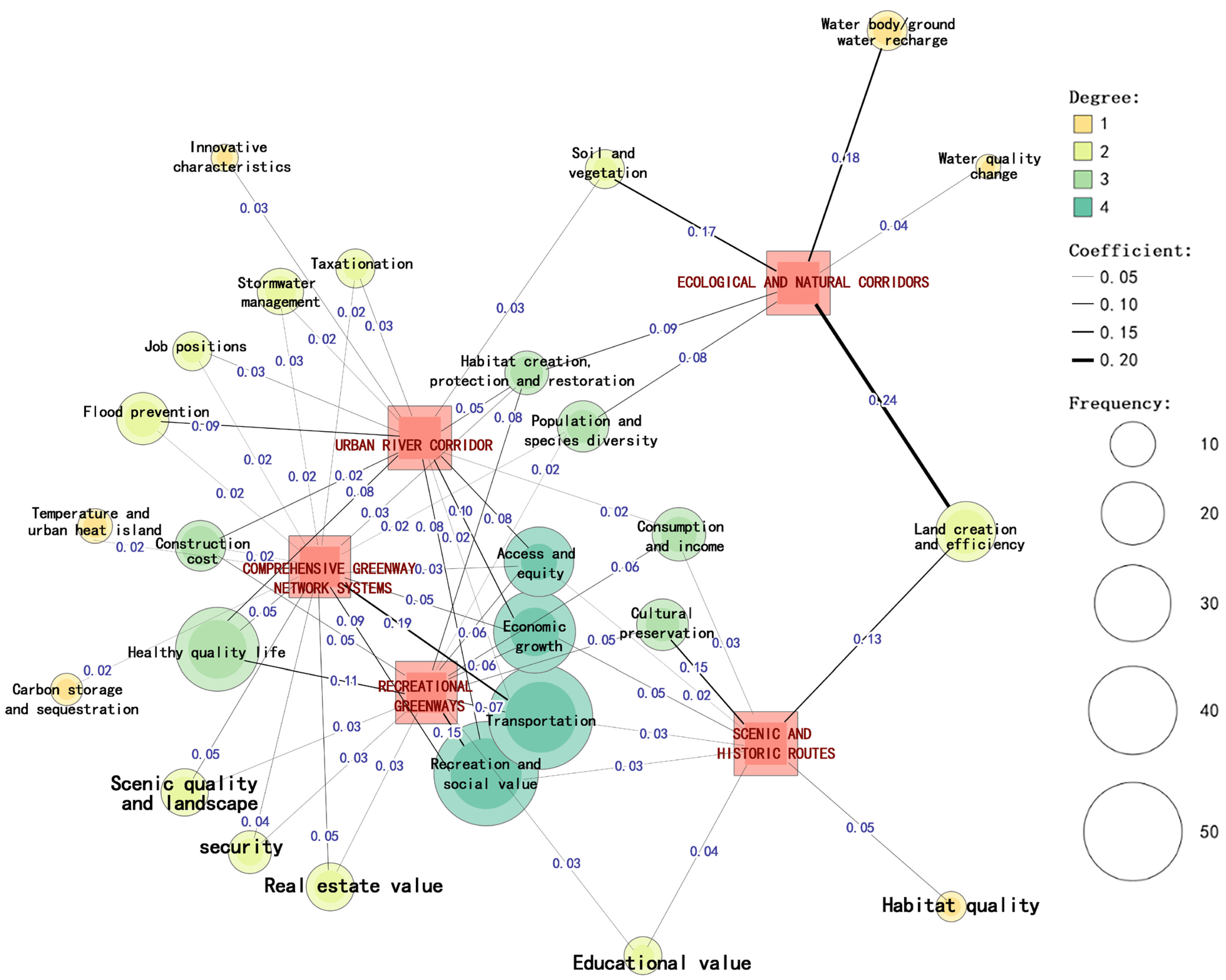 Land 14 01968 g007 Land 14 01968 g007