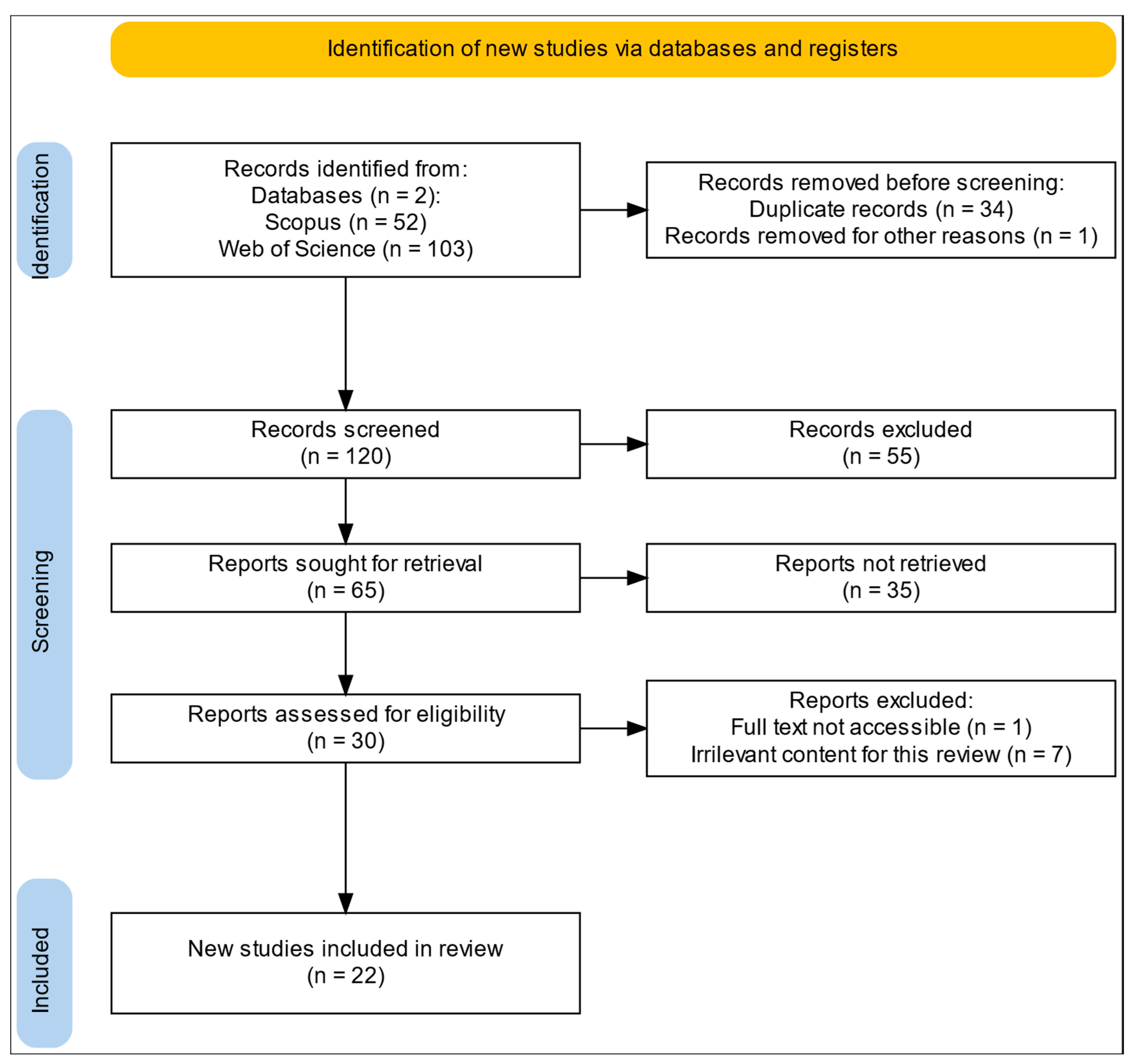 Land 14 01974 g001 Land 14 01974 g001