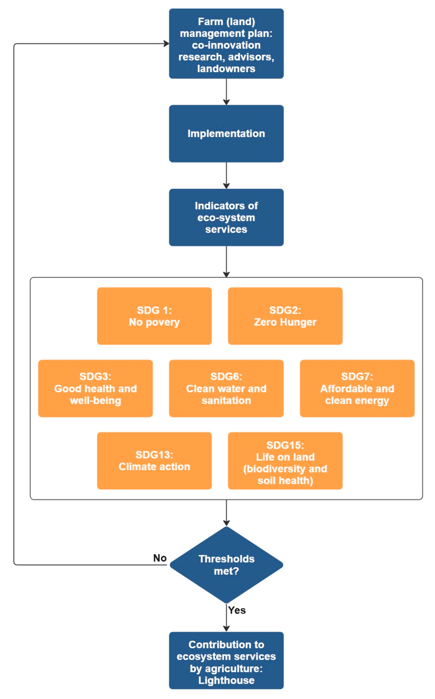 Land 14 01974 g002 Land 14 01974 g002