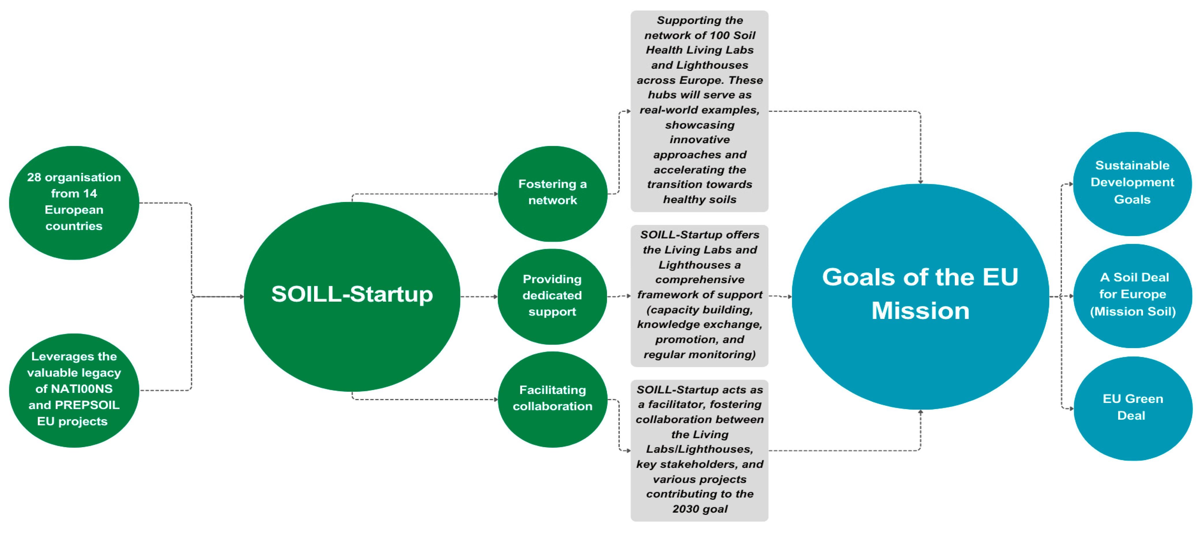 Land 14 01974 g003 Land 14 01974 g003