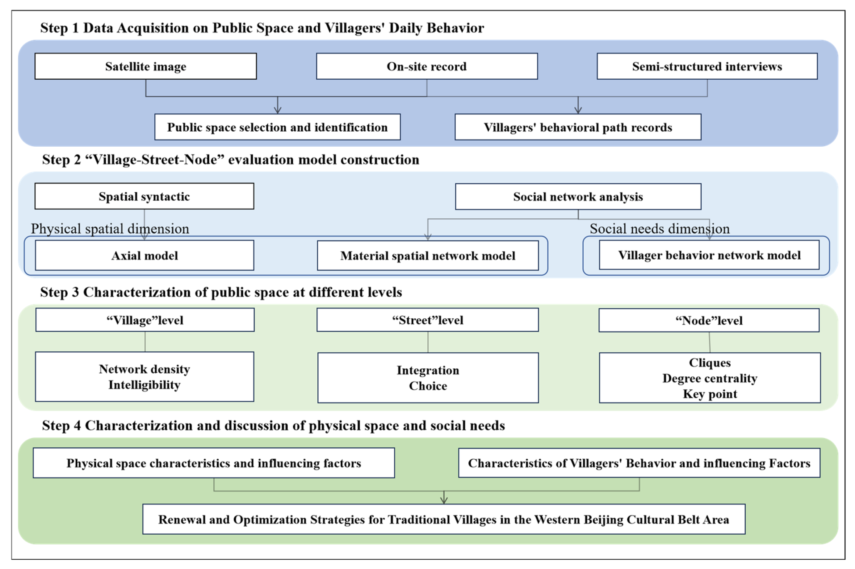 Land 14 01982 g004 Land 14 01982 g004