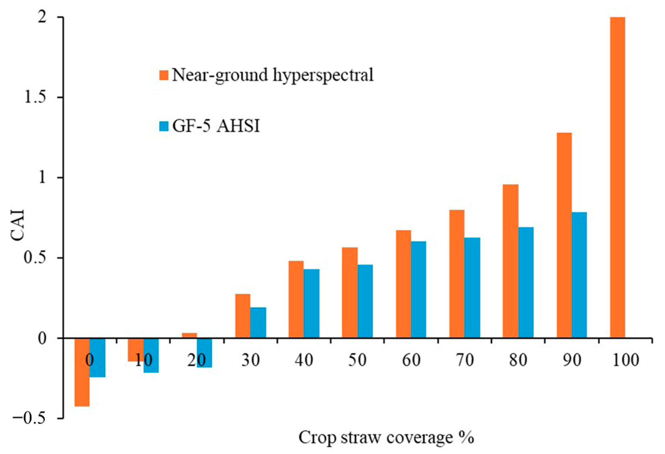 Land 14 01986 g003 Land 14 01986 g003