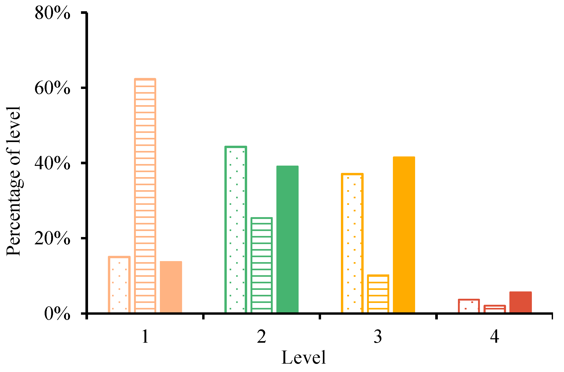 Land 14 01986 g007 Land 14 01986 g007